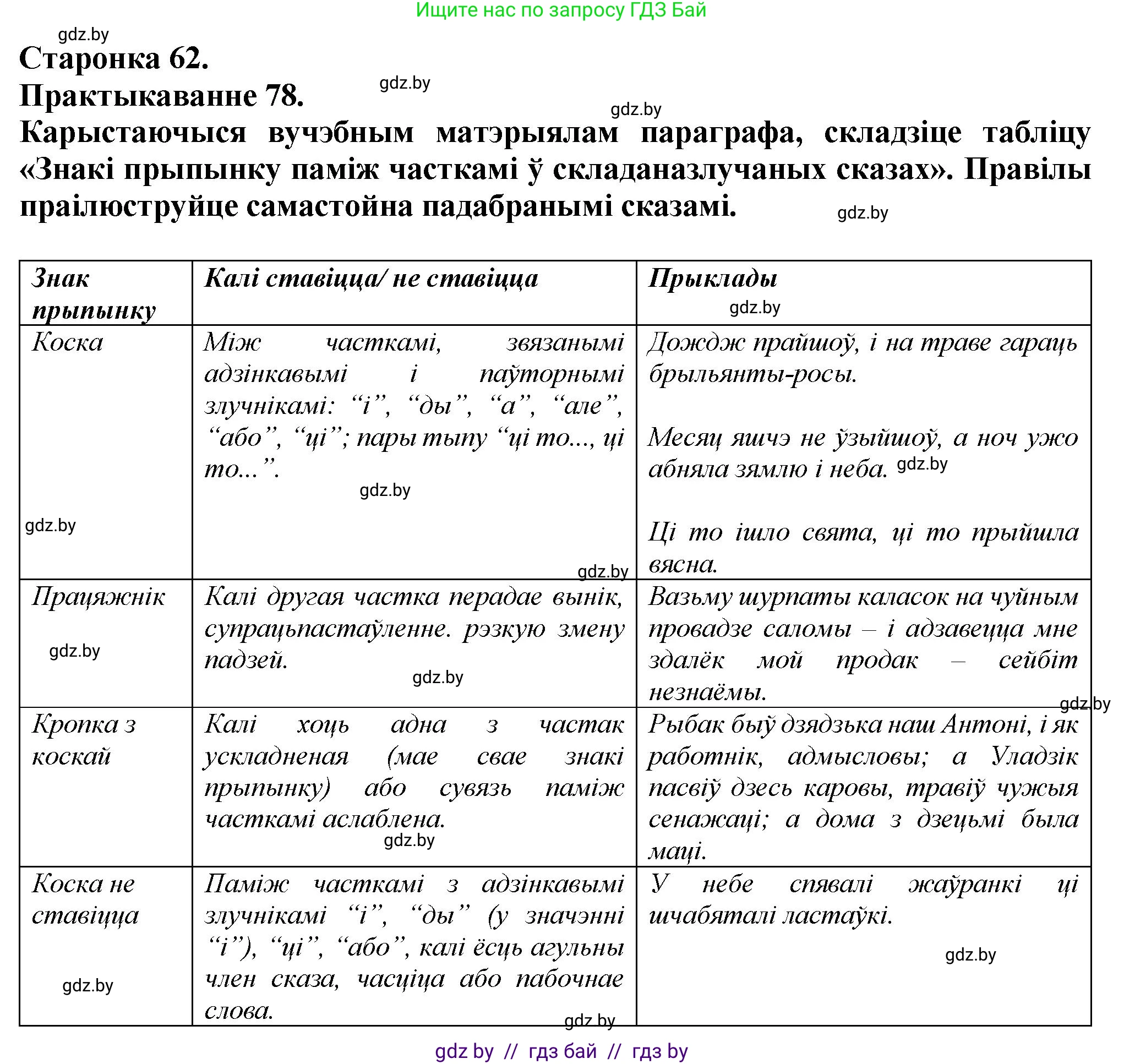 Белорусский язык (Беларуская мова), 9 класс Учебник, авторы: Валочка Ганна Міхайлаўна, Васюковіч Людміла Сяргееўна, Зелянко Вольга Уладзіміраўна, Якуба Святлана Міхайлаўна, Байкова С І, издательство Акадэмія адукацыі, Минск, 2025, сиреневого цвета, страница 62, номер 78, Решение 1
