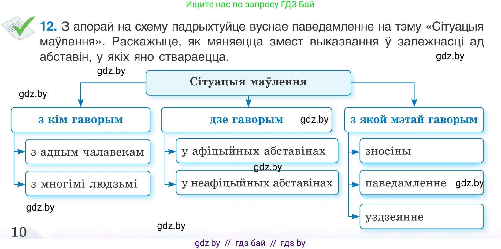 Белорусский язык (Беларуская мова), 10 класс Учебник, авторы: Валочка Ганна Міхайлаўна, Васюковіч Людміла Сяргееўна, Зелянко Вольга Уладзіміраўна, Міхнёнак С С, Якуба Святлана Міхайлаўна, издательство Нацыянальны інстытут адукацыі, Минск, 2020, страница 10, номер 12, Условие
