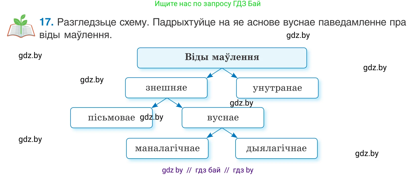 Белорусский язык (Беларуская мова), 10 класс Учебник, авторы: Валочка Ганна Міхайлаўна, Васюковіч Людміла Сяргееўна, Зелянко Вольга Уладзіміраўна, Міхнёнак С С, Якуба Святлана Міхайлаўна, издательство Нацыянальны інстытут адукацыі, Минск, 2020, страница 13, номер 17, Условие