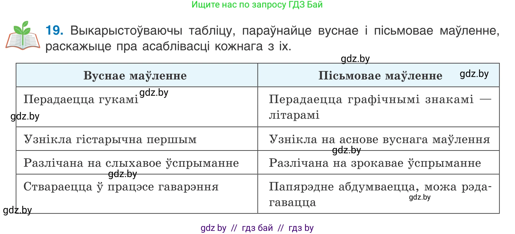 Белорусский язык (Беларуская мова), 10 класс Учебник, авторы: Валочка Ганна Міхайлаўна, Васюковіч Людміла Сяргееўна, Зелянко Вольга Уладзіміраўна, Міхнёнак С С, Якуба Святлана Міхайлаўна, издательство Нацыянальны інстытут адукацыі, Минск, 2020, страница 14, номер 19, Условие