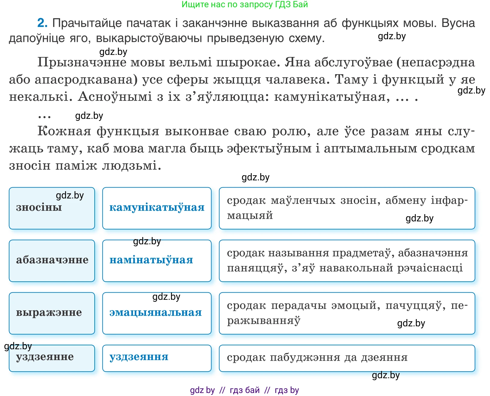Белорусский язык (Беларуская мова), 10 класс Учебник, авторы: Валочка Ганна Міхайлаўна, Васюковіч Людміла Сяргееўна, Зелянко Вольга Уладзіміраўна, Міхнёнак С С, Якуба Святлана Міхайлаўна, издательство Нацыянальны інстытут адукацыі, Минск, 2020, страница 4, номер 2, Условие