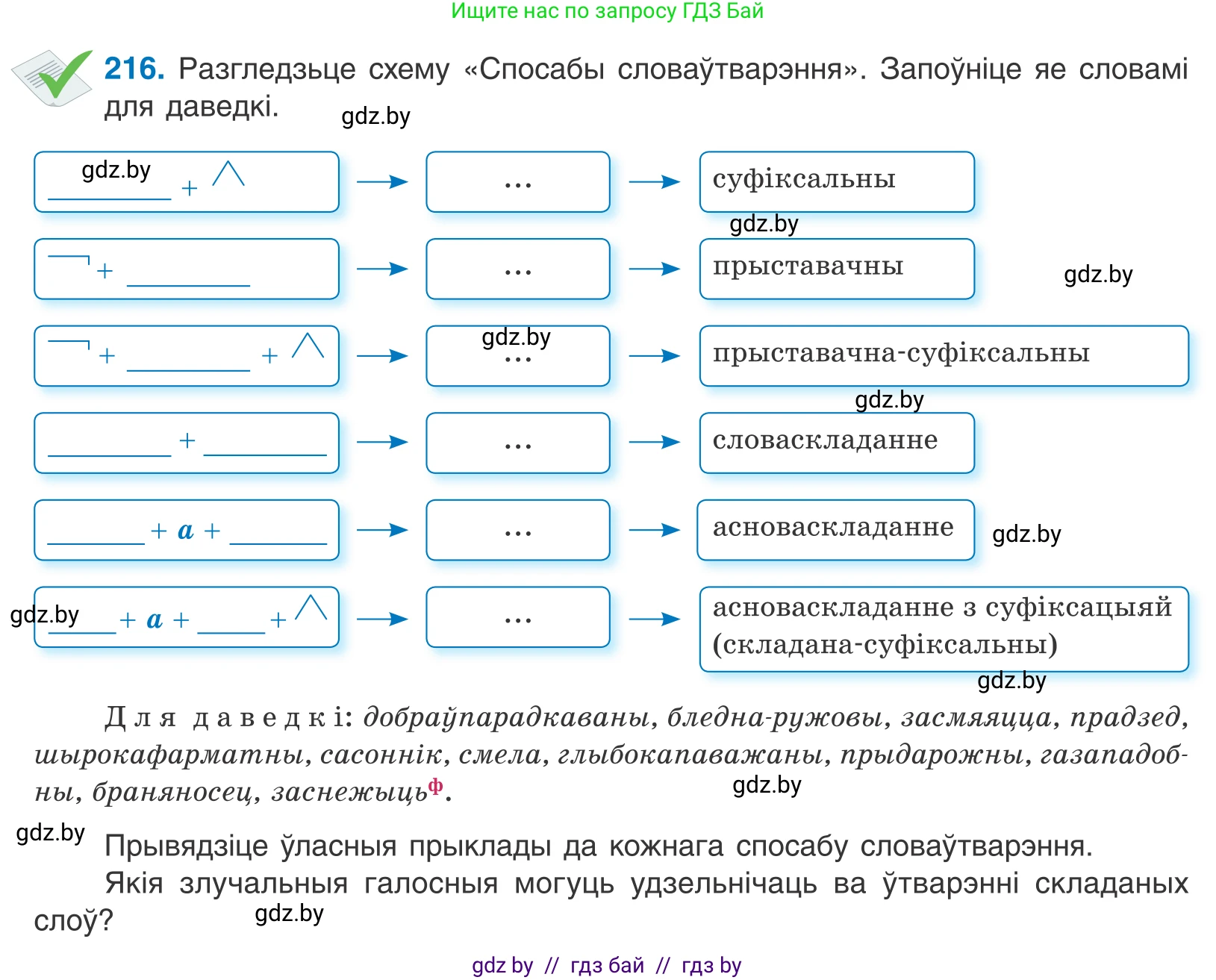 Белорусский язык (Беларуская мова), 10 класс Учебник, авторы: Валочка Ганна Міхайлаўна, Васюковіч Людміла Сяргееўна, Зелянко Вольга Уладзіміраўна, Міхнёнак С С, Якуба Святлана Міхайлаўна, издательство Нацыянальны інстытут адукацыі, Минск, 2020, страница 128, номер 216, Условие