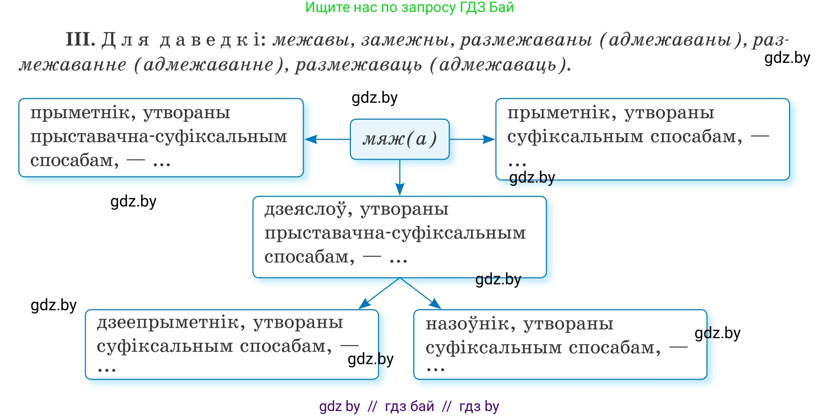 Белорусский язык (Беларуская мова), 10 класс Учебник, авторы: Валочка Ганна Міхайлаўна, Васюковіч Людміла Сяргееўна, Зелянко Вольга Уладзіміраўна, Міхнёнак С С, Якуба Святлана Міхайлаўна, издательство Нацыянальны інстытут адукацыі, Минск, 2020, страница 136, номер 227, Условие (продолжение 2)