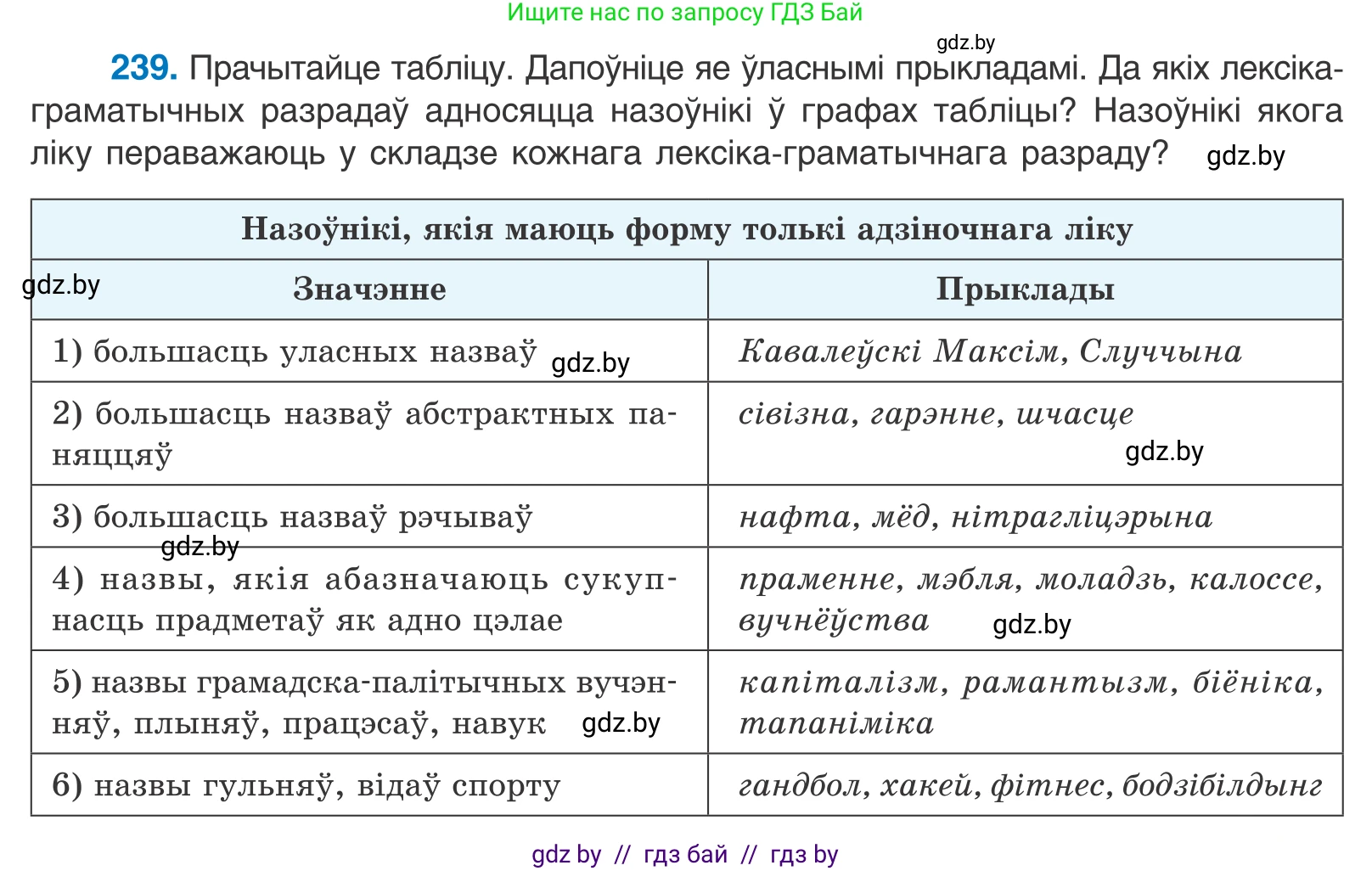 Белорусский язык (Беларуская мова), 10 класс Учебник, авторы: Валочка Ганна Міхайлаўна, Васюковіч Людміла Сяргееўна, Зелянко Вольга Уладзіміраўна, Міхнёнак С С, Якуба Святлана Міхайлаўна, издательство Нацыянальны інстытут адукацыі, Минск, 2020, страница 145, номер 239, Условие