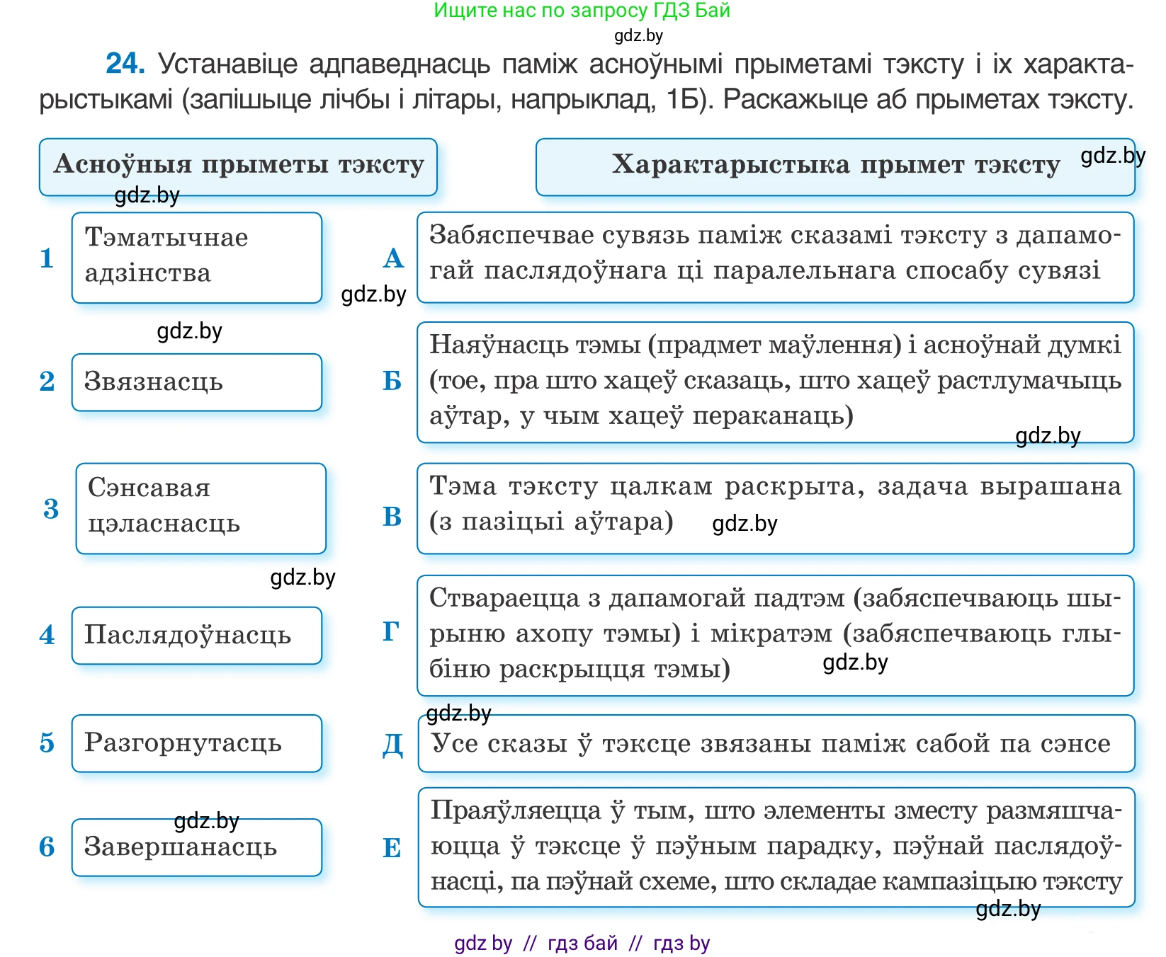 Белорусский язык (Беларуская мова), 10 класс Учебник, авторы: Валочка Ганна Міхайлаўна, Васюковіч Людміла Сяргееўна, Зелянко Вольга Уладзіміраўна, Міхнёнак С С, Якуба Святлана Міхайлаўна, издательство Нацыянальны інстытут адукацыі, Минск, 2020, страница 17, номер 24, Условие