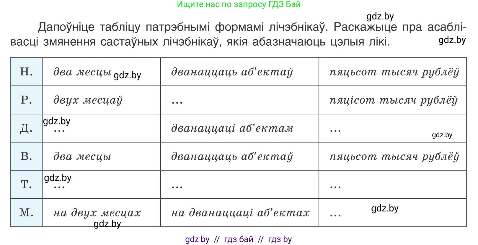 Белорусский язык (Беларуская мова), 10 класс Учебник, авторы: Валочка Ганна Міхайлаўна, Васюковіч Людміла Сяргееўна, Зелянко Вольга Уладзіміраўна, Міхнёнак С С, Якуба Святлана Міхайлаўна, издательство Нацыянальны інстытут адукацыі, Минск, 2020, страница 170, номер 278, Условие (продолжение 2)