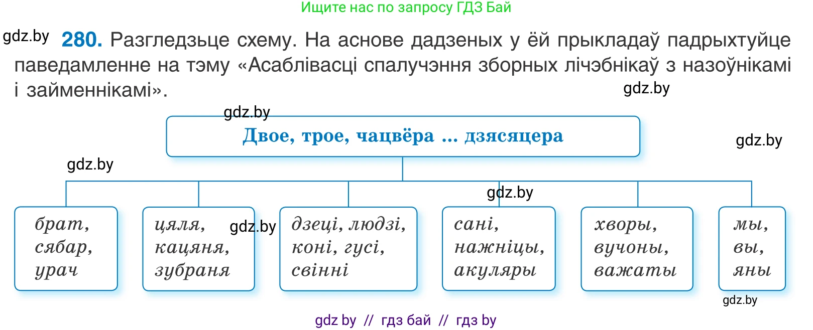 Белорусский язык (Беларуская мова), 10 класс Учебник, авторы: Валочка Ганна Міхайлаўна, Васюковіч Людміла Сяргееўна, Зелянко Вольга Уладзіміраўна, Міхнёнак С С, Якуба Святлана Міхайлаўна, издательство Нацыянальны інстытут адукацыі, Минск, 2020, страница 172, номер 280, Условие