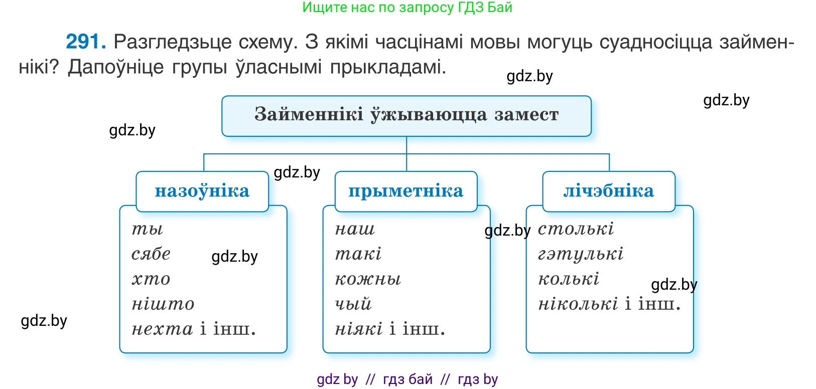 Белорусский язык (Беларуская мова), 10 класс Учебник, авторы: Валочка Ганна Міхайлаўна, Васюковіч Людміла Сяргееўна, Зелянко Вольга Уладзіміраўна, Міхнёнак С С, Якуба Святлана Міхайлаўна, издательство Нацыянальны інстытут адукацыі, Минск, 2020, страница 179, номер 291, Условие
