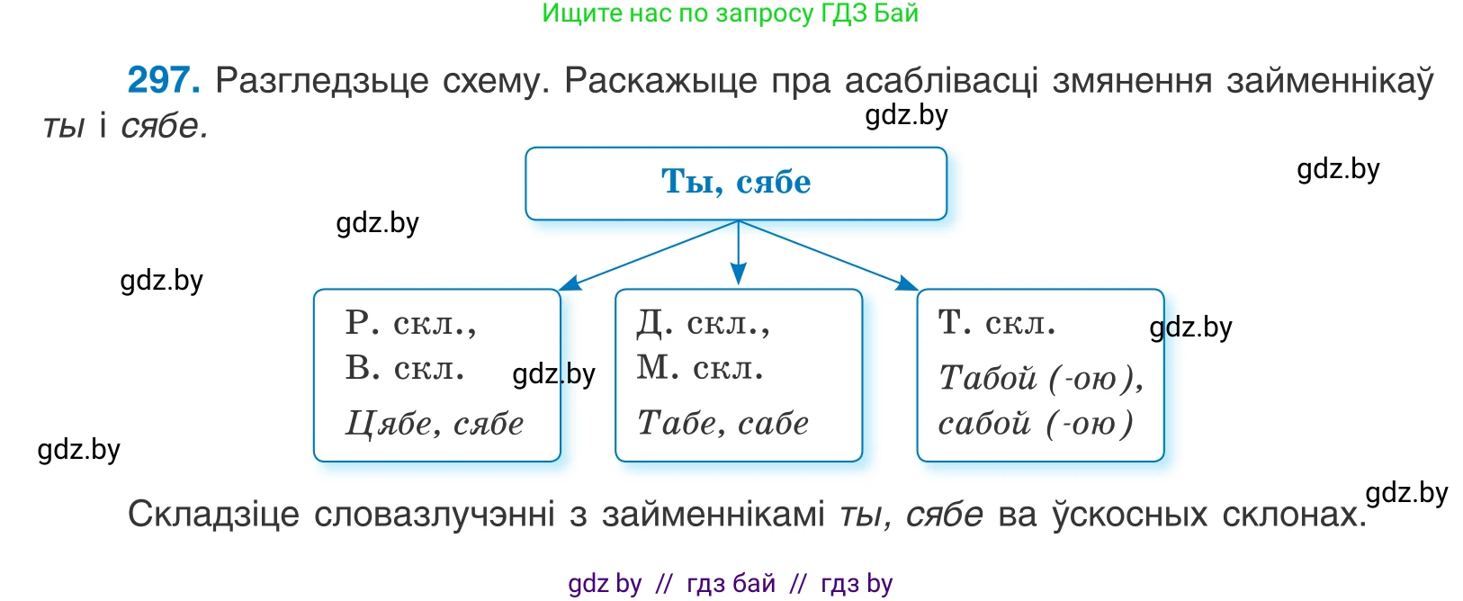 Белорусский язык (Беларуская мова), 10 класс Учебник, авторы: Валочка Ганна Міхайлаўна, Васюковіч Людміла Сяргееўна, Зелянко Вольга Уладзіміраўна, Міхнёнак С С, Якуба Святлана Міхайлаўна, издательство Нацыянальны інстытут адукацыі, Минск, 2020, страница 182, номер 297, Условие