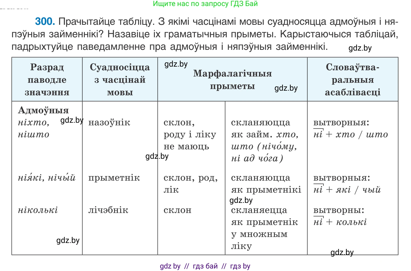 Белорусский язык (Беларуская мова), 10 класс Учебник, авторы: Валочка Ганна Міхайлаўна, Васюковіч Людміла Сяргееўна, Зелянко Вольга Уладзіміраўна, Міхнёнак С С, Якуба Святлана Міхайлаўна, издательство Нацыянальны інстытут адукацыі, Минск, 2020, страница 183, номер 300, Условие