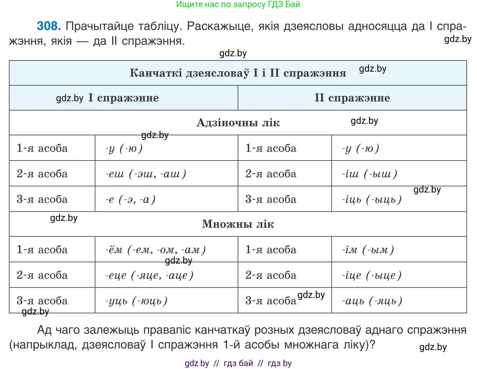Белорусский язык (Беларуская мова), 10 класс Учебник, авторы: Валочка Ганна Міхайлаўна, Васюковіч Людміла Сяргееўна, Зелянко Вольга Уладзіміраўна, Міхнёнак С С, Якуба Святлана Міхайлаўна, издательство Нацыянальны інстытут адукацыі, Минск, 2020, страница 188, номер 308, Условие