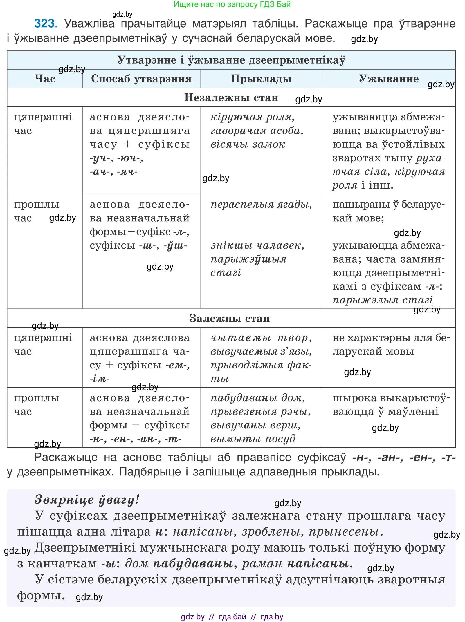 Белорусский язык (Беларуская мова), 10 класс Учебник, авторы: Валочка Ганна Міхайлаўна, Васюковіч Людміла Сяргееўна, Зелянко Вольга Уладзіміраўна, Міхнёнак С С, Якуба Святлана Міхайлаўна, издательство Нацыянальны інстытут адукацыі, Минск, 2020, страница 198, номер 323, Условие