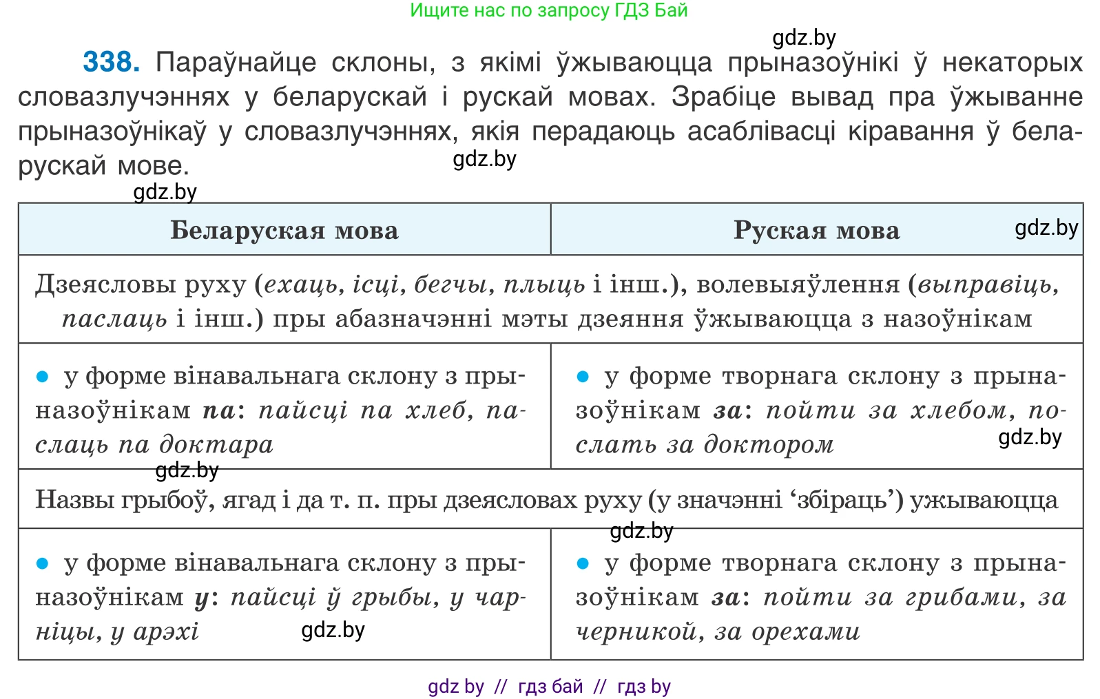 Белорусский язык (Беларуская мова), 10 класс Учебник, авторы: Валочка Ганна Міхайлаўна, Васюковіч Людміла Сяргееўна, Зелянко Вольга Уладзіміраўна, Міхнёнак С С, Якуба Святлана Міхайлаўна, издательство Нацыянальны інстытут адукацыі, Минск, 2020, страница 205, номер 338, Условие