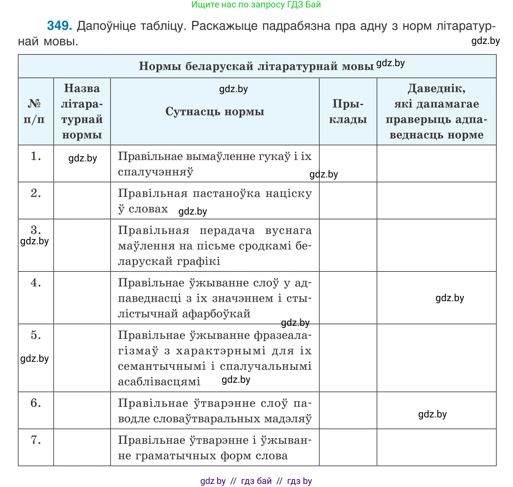 Белорусский язык (Беларуская мова), 10 класс Учебник, авторы: Валочка Ганна Міхайлаўна, Васюковіч Людміла Сяргееўна, Зелянко Вольга Уладзіміраўна, Міхнёнак С С, Якуба Святлана Міхайлаўна, издательство Нацыянальны інстытут адукацыі, Минск, 2020, страница 217, номер 349, Условие