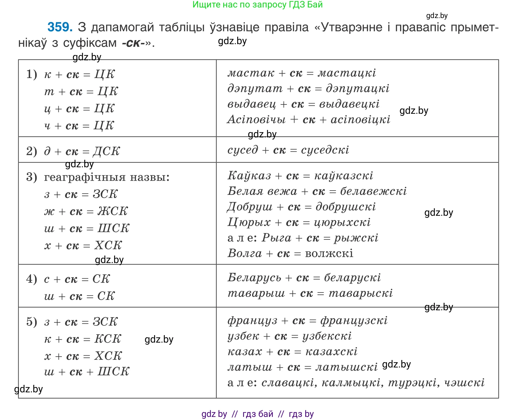 Белорусский язык (Беларуская мова), 10 класс Учебник, авторы: Валочка Ганна Міхайлаўна, Васюковіч Людміла Сяргееўна, Зелянко Вольга Уладзіміраўна, Міхнёнак С С, Якуба Святлана Міхайлаўна, издательство Нацыянальны інстытут адукацыі, Минск, 2020, страница 220, номер 359, Условие