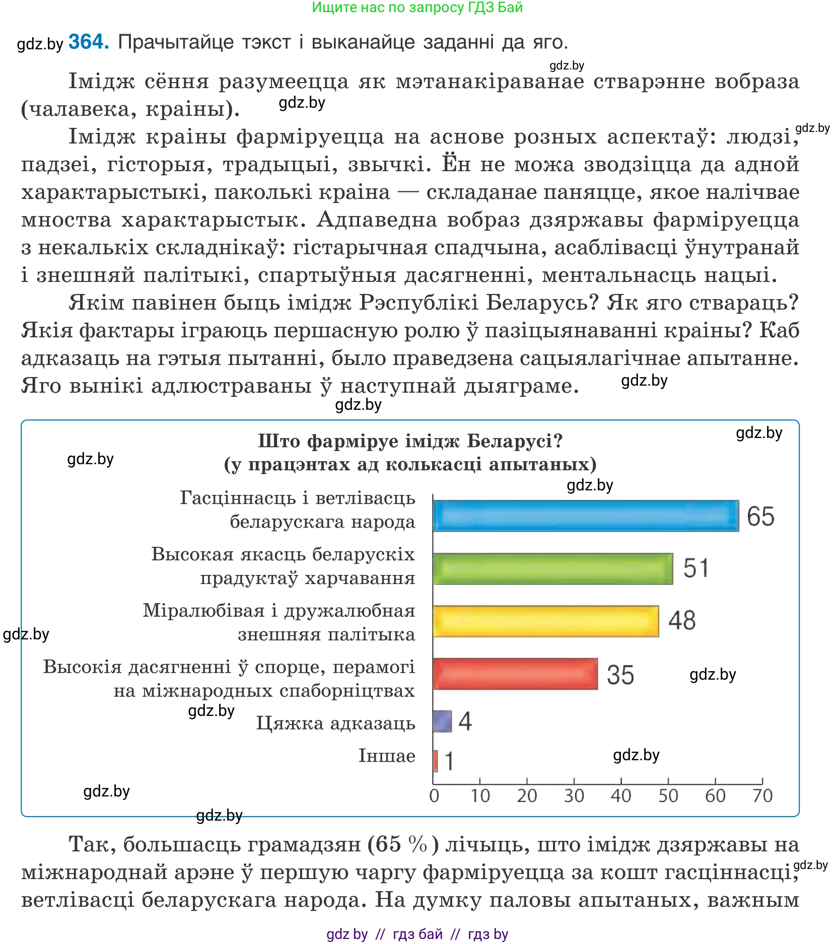 Белорусский язык (Беларуская мова), 10 класс Учебник, авторы: Валочка Ганна Міхайлаўна, Васюковіч Людміла Сяргееўна, Зелянко Вольга Уладзіміраўна, Міхнёнак С С, Якуба Святлана Міхайлаўна, издательство Нацыянальны інстытут адукацыі, Минск, 2020, страница 222, номер 364, Условие