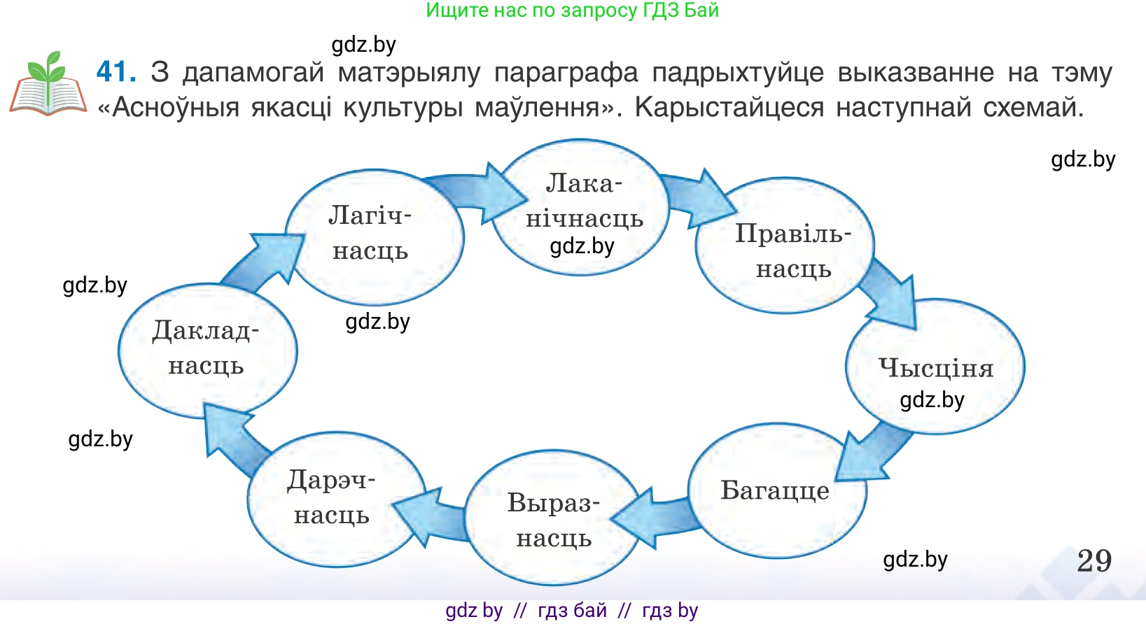 Белорусский язык (Беларуская мова), 10 класс Учебник, авторы: Валочка Ганна Міхайлаўна, Васюковіч Людміла Сяргееўна, Зелянко Вольга Уладзіміраўна, Міхнёнак С С, Якуба Святлана Міхайлаўна, издательство Нацыянальны інстытут адукацыі, Минск, 2020, страница 29, номер 41, Условие