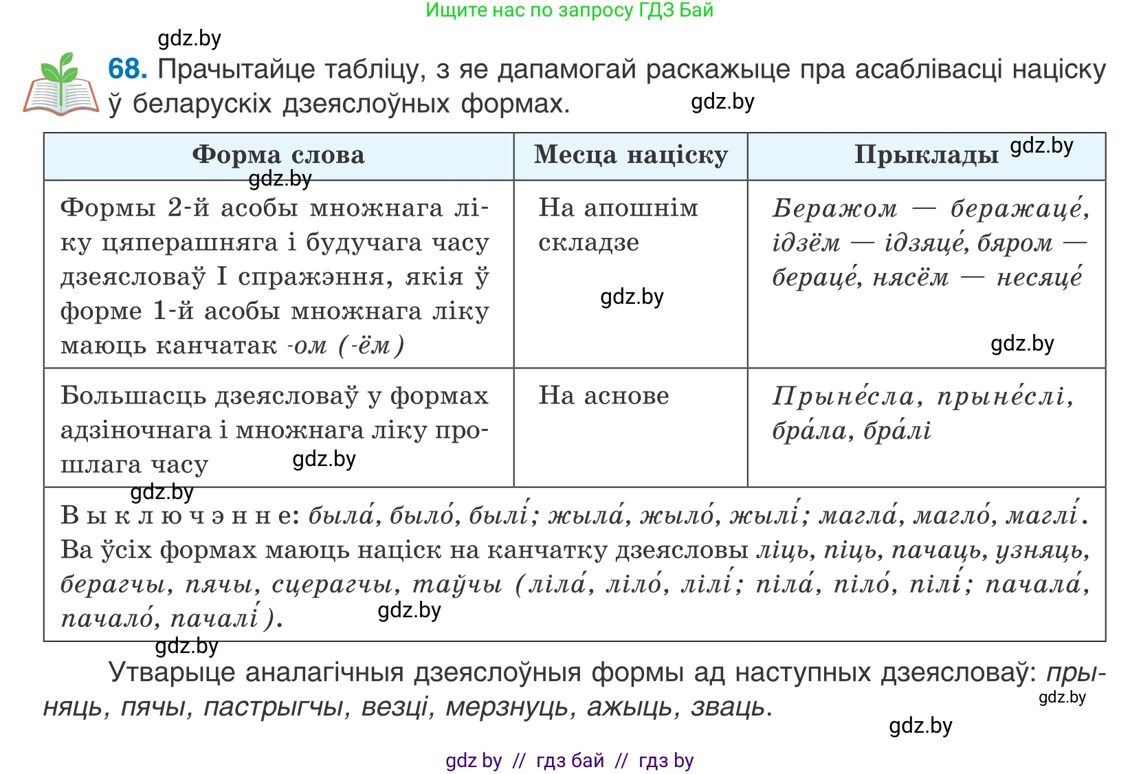 Белорусский язык (Беларуская мова), 10 класс Учебник, авторы: Валочка Ганна Міхайлаўна, Васюковіч Людміла Сяргееўна, Зелянко Вольга Уладзіміраўна, Міхнёнак С С, Якуба Святлана Міхайлаўна, издательство Нацыянальны інстытут адукацыі, Минск, 2020, страница 45, номер 68, Условие