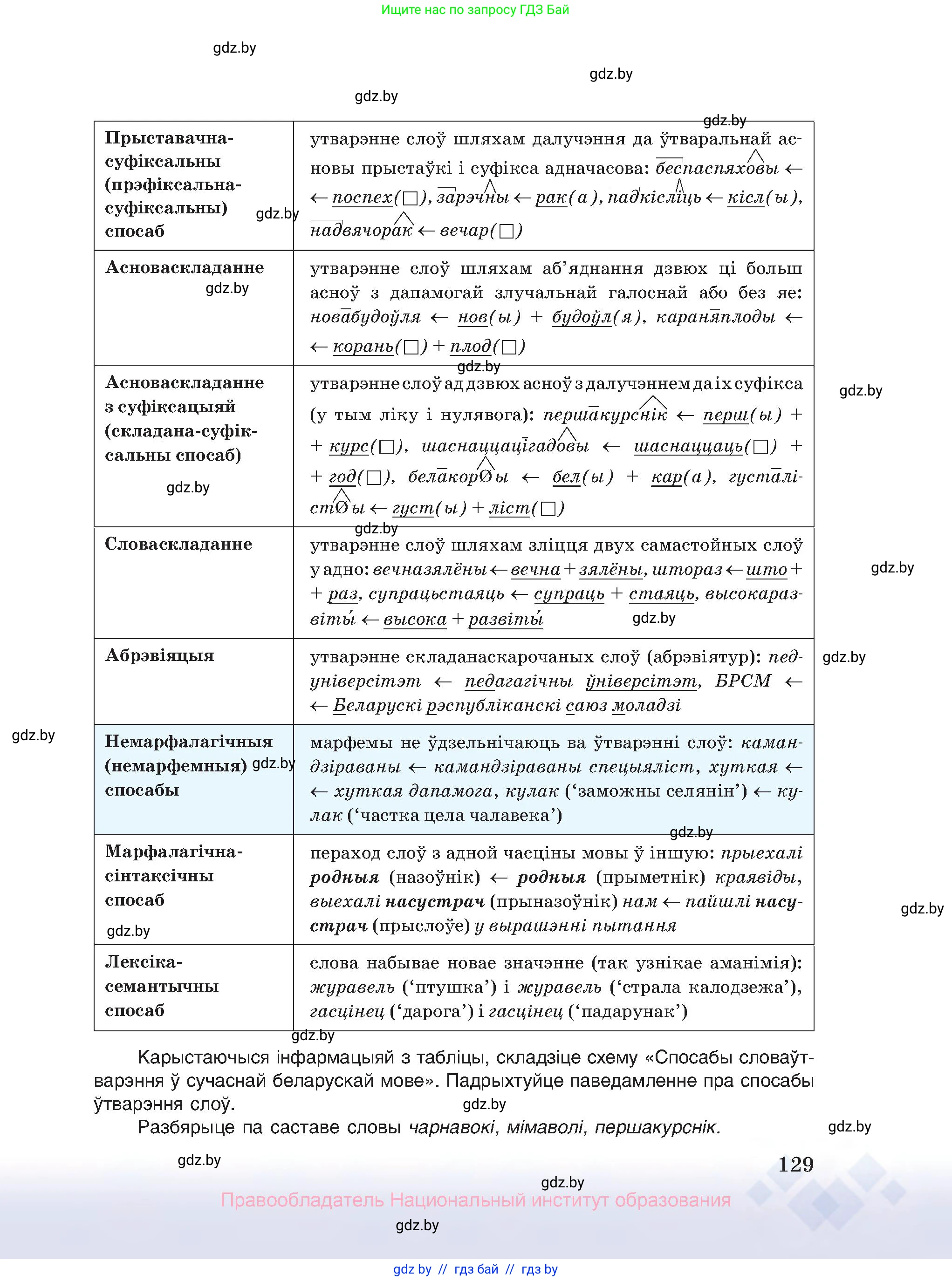 Белорусский язык (Беларуская мова), 10 класс Учебник, авторы: Валочка Ганна Міхайлаўна, Васюковіч Людміла Сяргееўна, Зелянко Вольга Уладзіміраўна, Міхнёнак С С, Якуба Святлана Міхайлаўна, издательство Нацыянальны інстытут адукацыі, Минск, 2020, страница 129