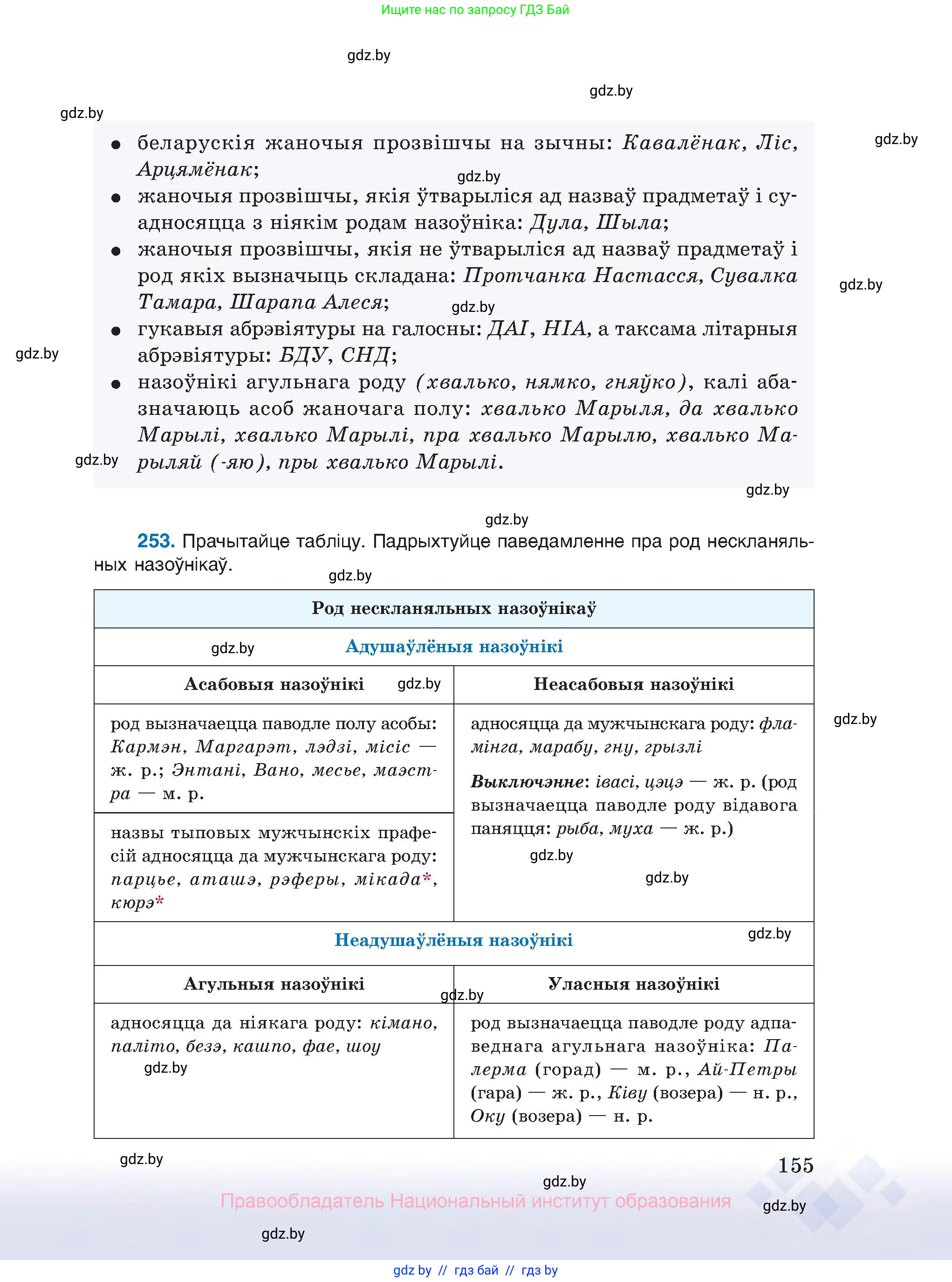 Белорусский язык (Беларуская мова), 10 класс Учебник, авторы: Валочка Ганна Міхайлаўна, Васюковіч Людміла Сяргееўна, Зелянко Вольга Уладзіміраўна, Міхнёнак С С, Якуба Святлана Міхайлаўна, издательство Нацыянальны інстытут адукацыі, Минск, 2020, страница 155