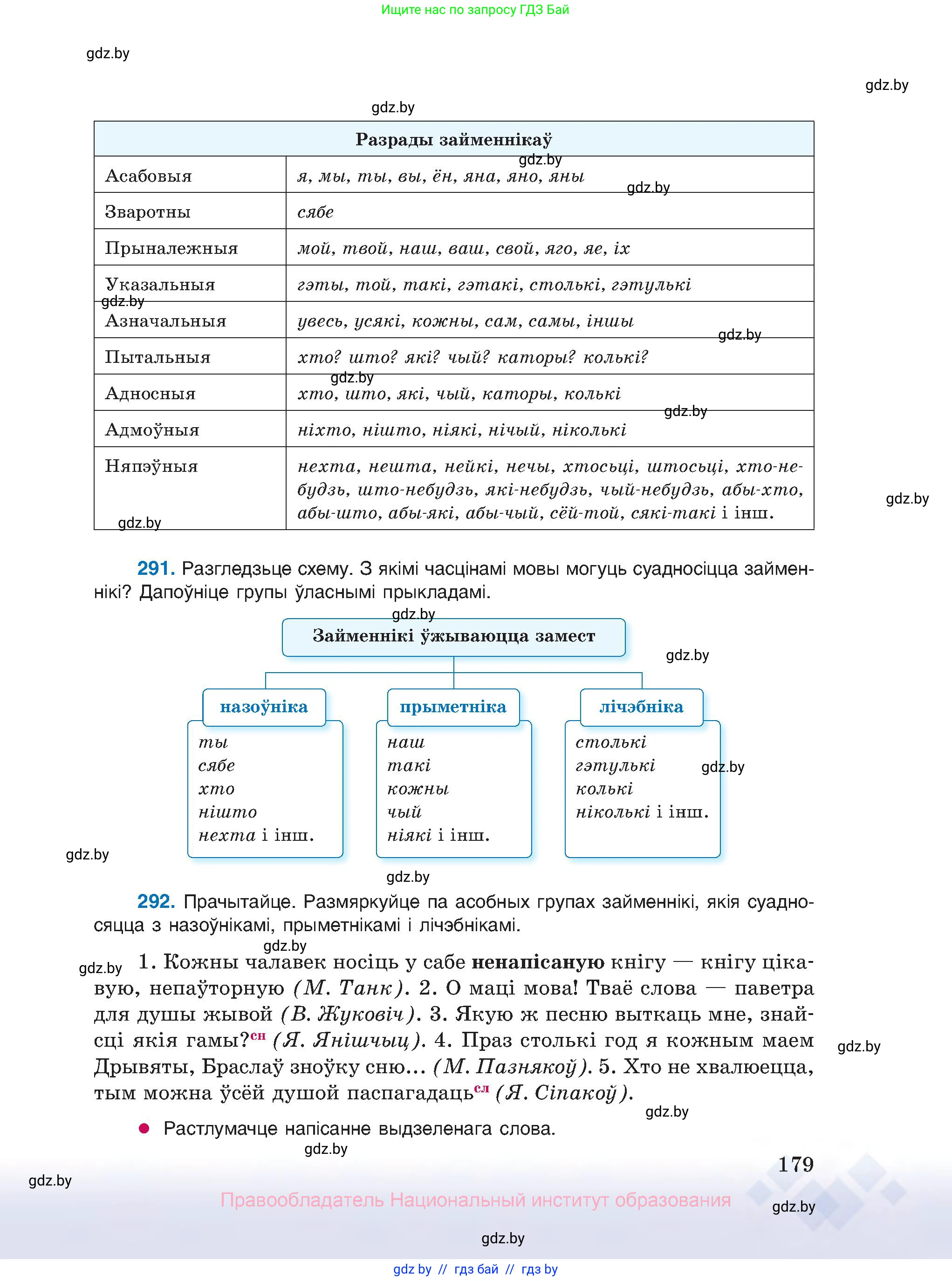 Белорусский язык (Беларуская мова), 10 класс Учебник, авторы: Валочка Ганна Міхайлаўна, Васюковіч Людміла Сяргееўна, Зелянко Вольга Уладзіміраўна, Міхнёнак С С, Якуба Святлана Міхайлаўна, издательство Нацыянальны інстытут адукацыі, Минск, 2020, страница 179