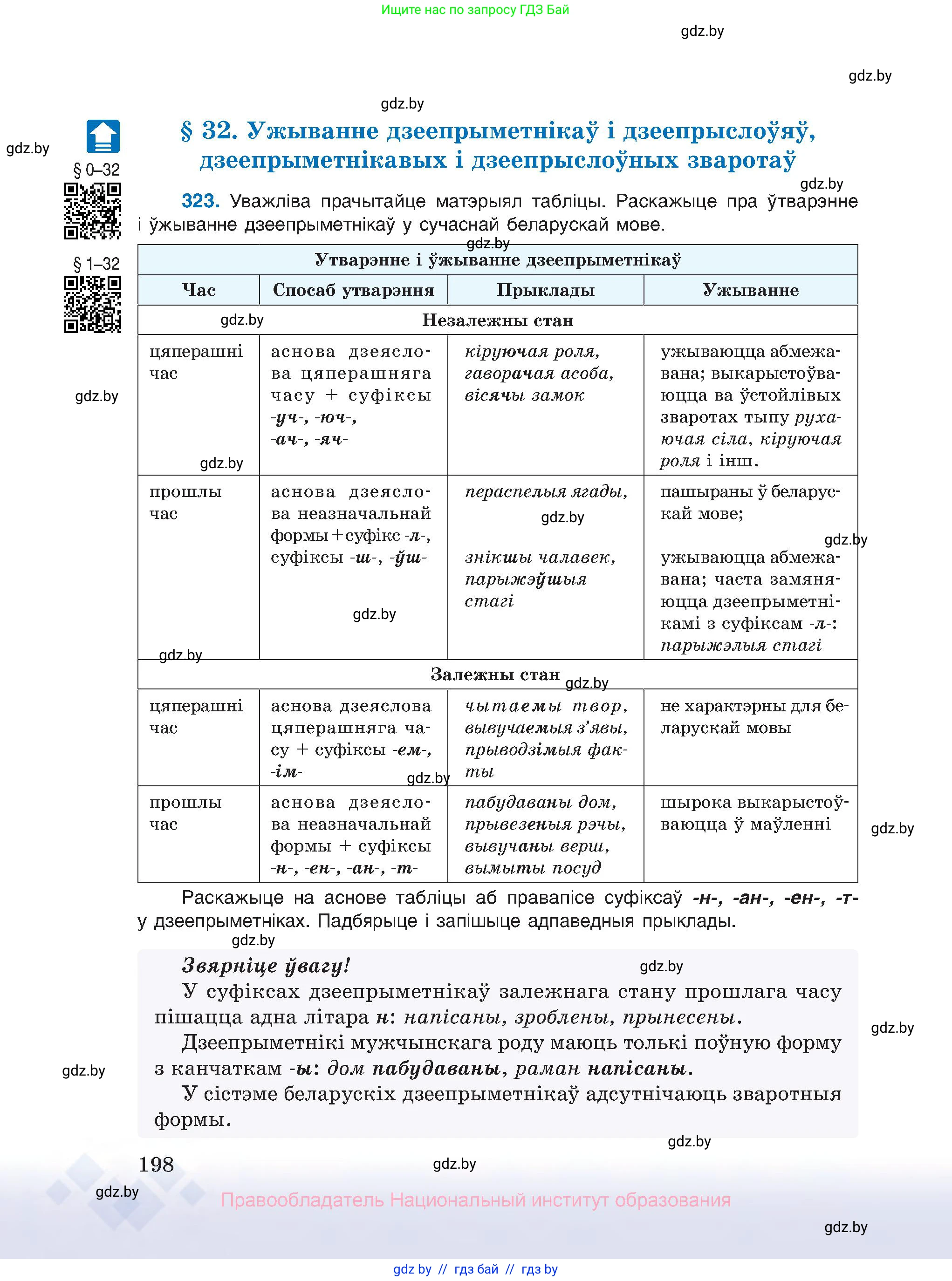 Белорусский язык (Беларуская мова), 10 класс Учебник, авторы: Валочка Ганна Міхайлаўна, Васюковіч Людміла Сяргееўна, Зелянко Вольга Уладзіміраўна, Міхнёнак С С, Якуба Святлана Міхайлаўна, издательство Нацыянальны інстытут адукацыі, Минск, 2020, страница 198