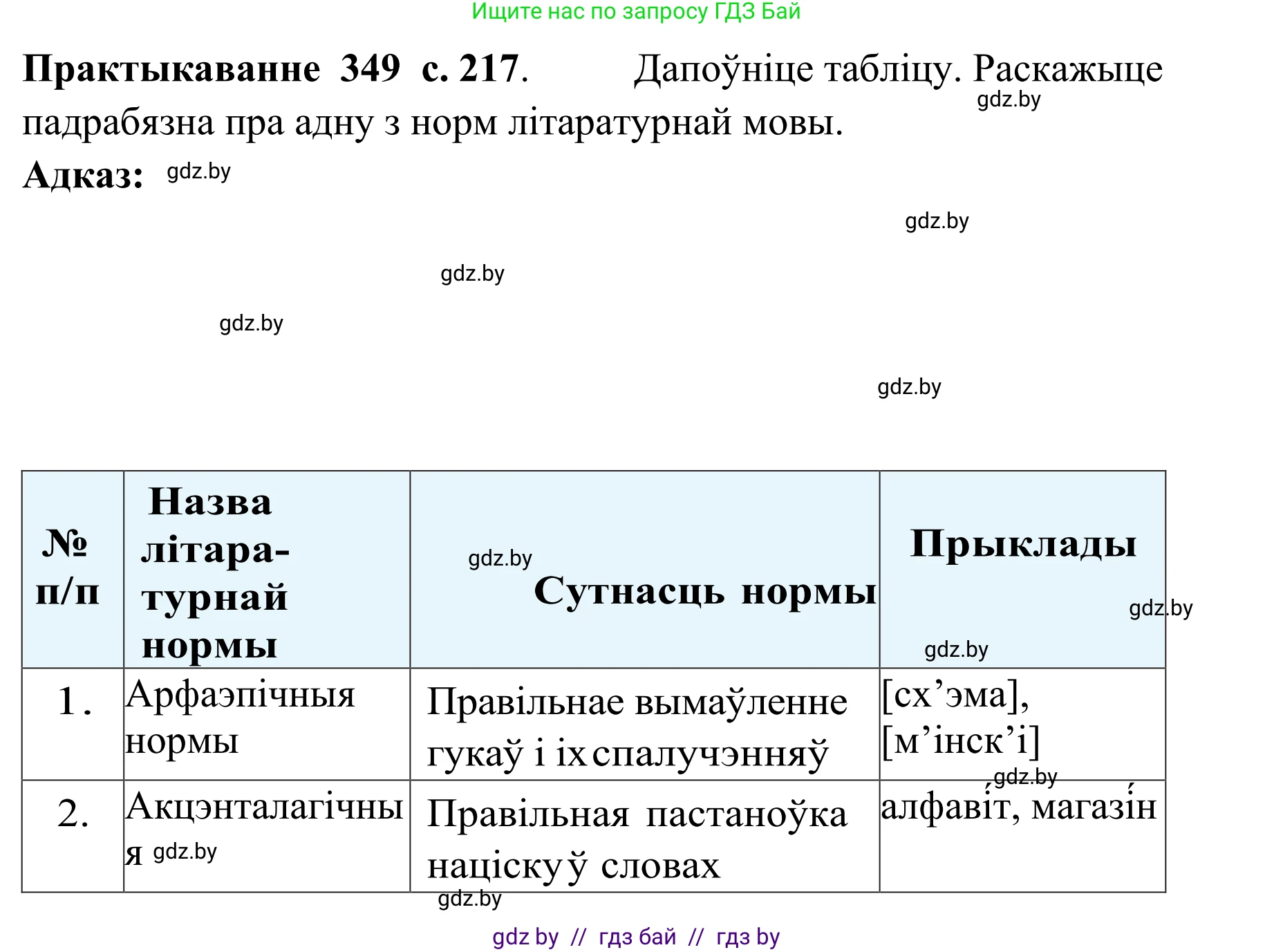 Белорусский язык (Беларуская мова), 10 класс Учебник, авторы: Валочка Ганна Міхайлаўна, Васюковіч Людміла Сяргееўна, Зелянко Вольга Уладзіміраўна, Міхнёнак С С, Якуба Святлана Міхайлаўна, издательство Нацыянальны інстытут адукацыі, Минск, 2020, страница 217, номер 349, Решение 1