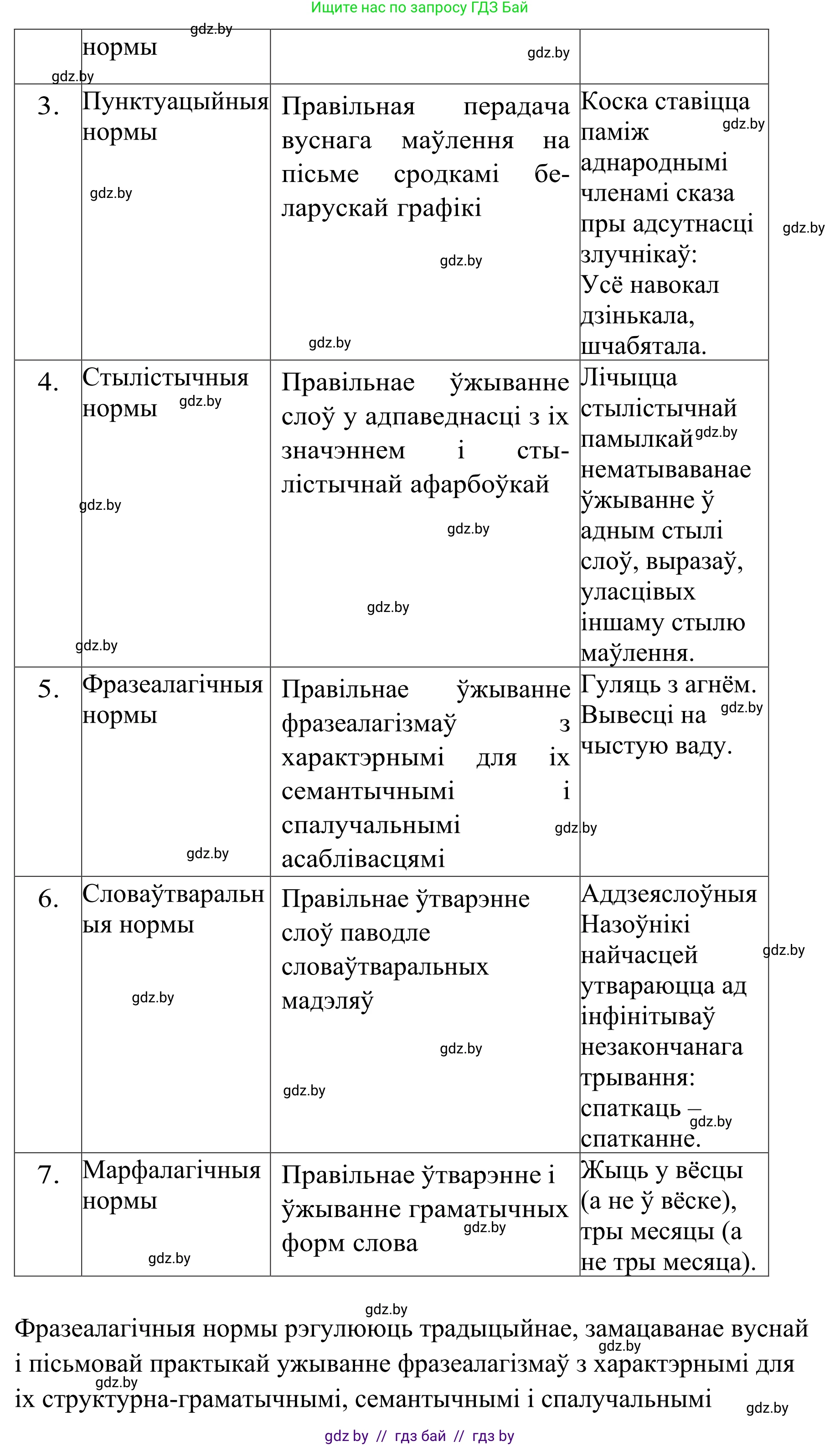 Белорусский язык (Беларуская мова), 10 класс Учебник, авторы: Валочка Ганна Міхайлаўна, Васюковіч Людміла Сяргееўна, Зелянко Вольга Уладзіміраўна, Міхнёнак С С, Якуба Святлана Міхайлаўна, издательство Нацыянальны інстытут адукацыі, Минск, 2020, страница 217, номер 349, Решение 1 (продолжение 2)