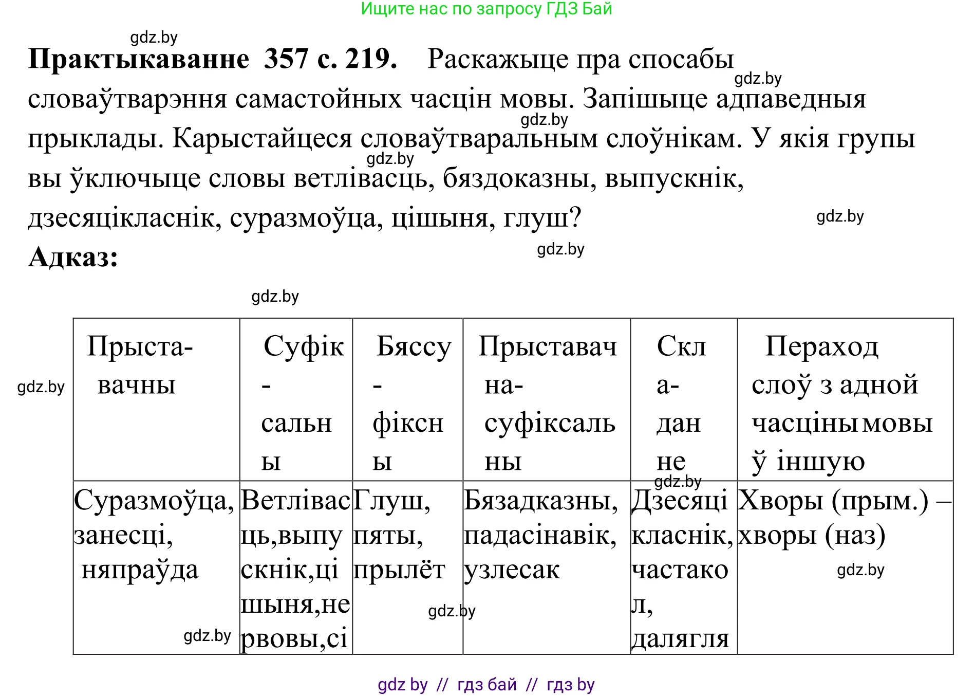 Белорусский язык (Беларуская мова), 10 класс Учебник, авторы: Валочка Ганна Міхайлаўна, Васюковіч Людміла Сяргееўна, Зелянко Вольга Уладзіміраўна, Міхнёнак С С, Якуба Святлана Міхайлаўна, издательство Нацыянальны інстытут адукацыі, Минск, 2020, страница 219, номер 357, Решение 1