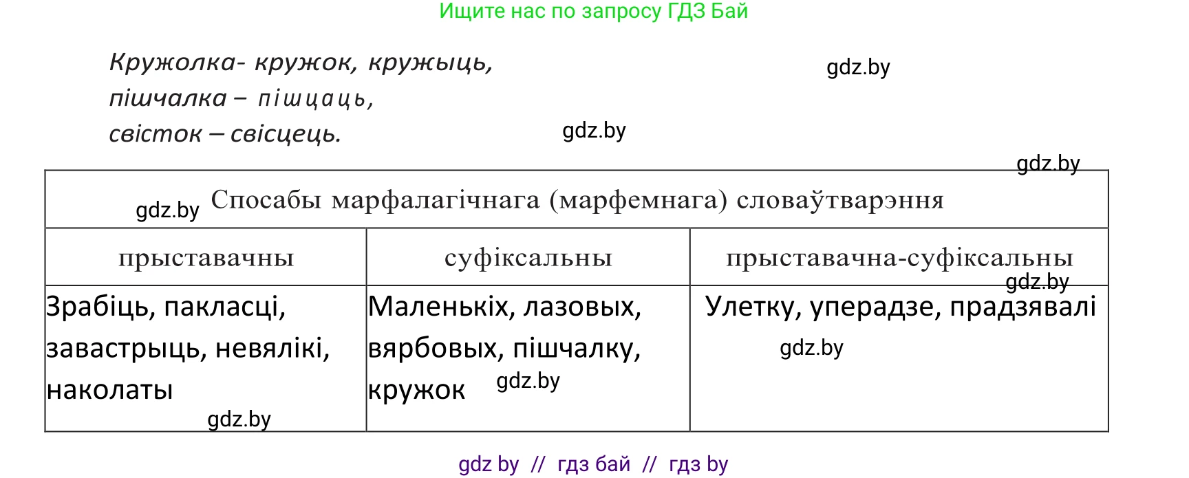 Белорусский язык (Беларуская мова), 10 класс Учебник, авторы: Валочка Ганна Міхайлаўна, Васюковіч Людміла Сяргееўна, Зелянко Вольга Уладзіміраўна, Міхнёнак С С, Якуба Святлана Міхайлаўна, издательство Нацыянальны інстытут адукацыі, Минск, 2020, страница 130, номер 218, Решение 2 (продолжение 2)