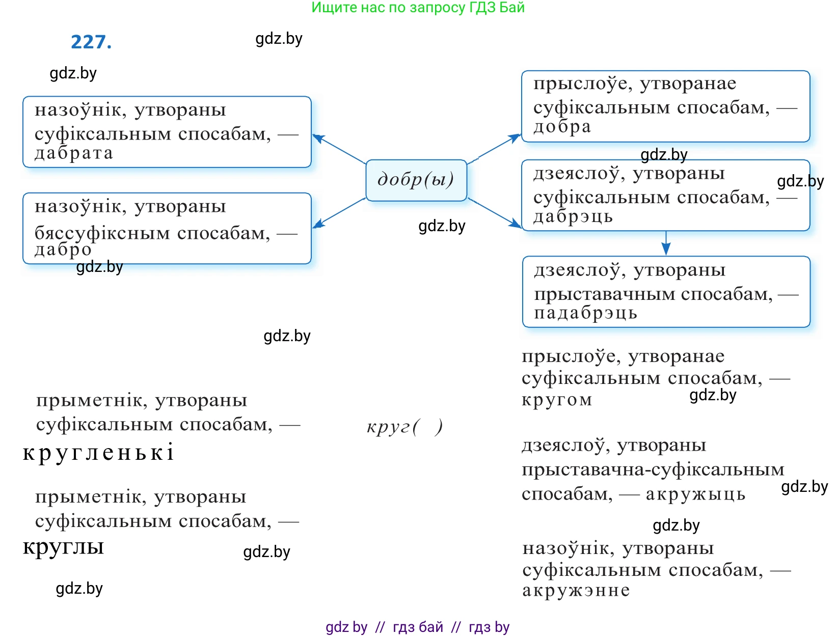 Белорусский язык (Беларуская мова), 10 класс Учебник, авторы: Валочка Ганна Міхайлаўна, Васюковіч Людміла Сяргееўна, Зелянко Вольга Уладзіміраўна, Міхнёнак С С, Якуба Святлана Міхайлаўна, издательство Нацыянальны інстытут адукацыі, Минск, 2020, страница 136, номер 227, Решение 2