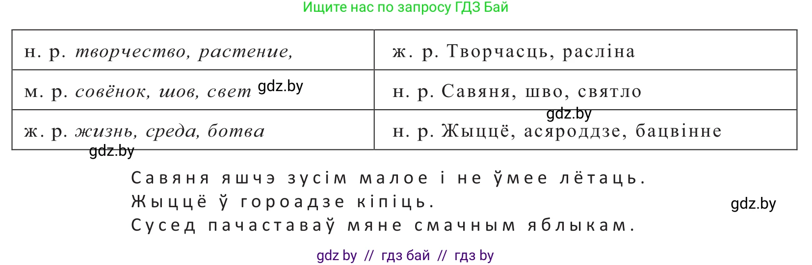 Белорусский язык (Беларуская мова), 10 класс Учебник, авторы: Валочка Ганна Міхайлаўна, Васюковіч Людміла Сяргееўна, Зелянко Вольга Уладзіміраўна, Міхнёнак С С, Якуба Святлана Міхайлаўна, издательство Нацыянальны інстытут адукацыі, Минск, 2020, страница 150, номер 248, Решение 2 (продолжение 2)