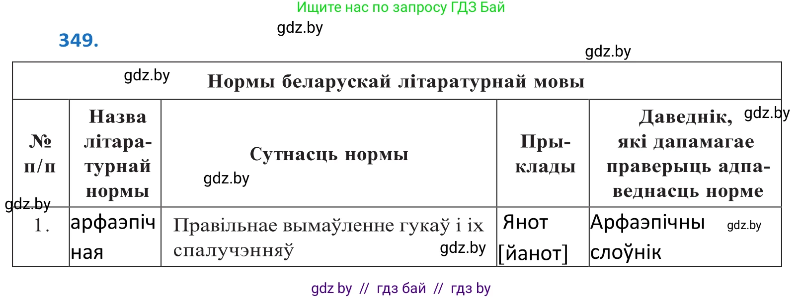 Белорусский язык (Беларуская мова), 10 класс Учебник, авторы: Валочка Ганна Міхайлаўна, Васюковіч Людміла Сяргееўна, Зелянко Вольга Уладзіміраўна, Міхнёнак С С, Якуба Святлана Міхайлаўна, издательство Нацыянальны інстытут адукацыі, Минск, 2020, страница 217, номер 349, Решение 2