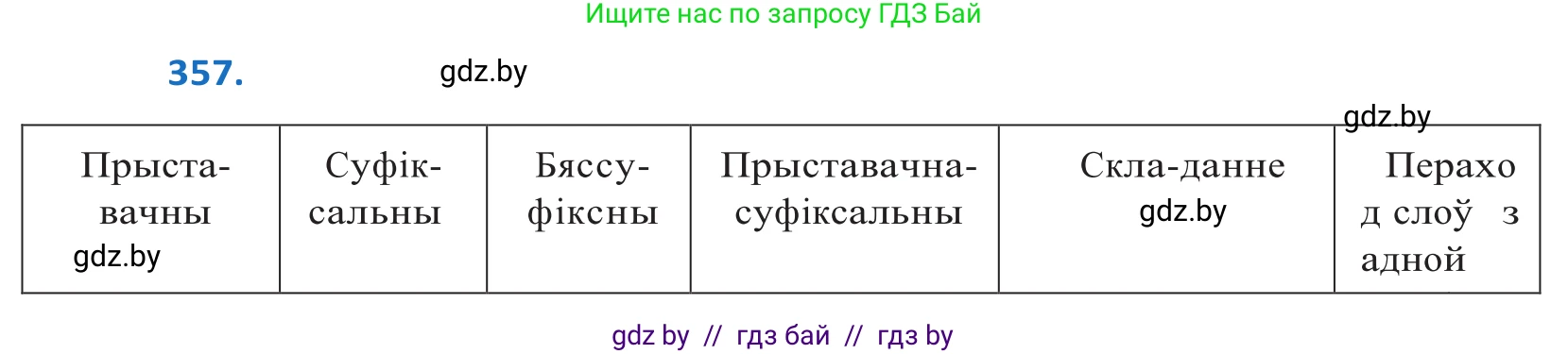 Белорусский язык (Беларуская мова), 10 класс Учебник, авторы: Валочка Ганна Міхайлаўна, Васюковіч Людміла Сяргееўна, Зелянко Вольга Уладзіміраўна, Міхнёнак С С, Якуба Святлана Міхайлаўна, издательство Нацыянальны інстытут адукацыі, Минск, 2020, страница 219, номер 357, Решение 2