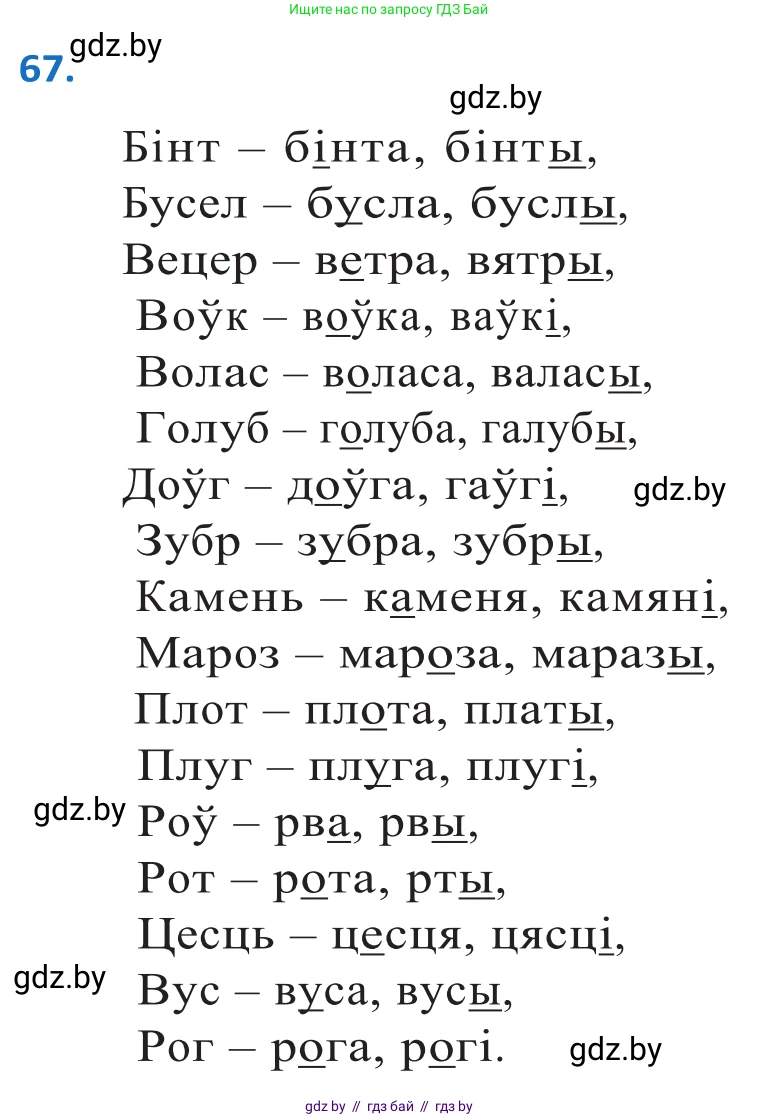 Белорусский язык (Беларуская мова), 10 класс Учебник, авторы: Валочка Ганна Міхайлаўна, Васюковіч Людміла Сяргееўна, Зелянко Вольга Уладзіміраўна, Міхнёнак С С, Якуба Святлана Міхайлаўна, издательство Нацыянальны інстытут адукацыі, Минск, 2020, страница 45, номер 67, Решение 2