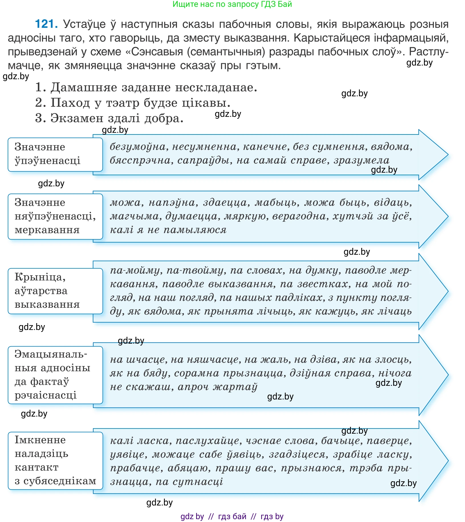Белорусский язык (Беларуская мова), 11 класс Учебник, авторы: Валочка Ганна Міхайлаўна, Васюковіч Людміла Сяргееўна, Зелянко Вольга Уладзіміраўна, Міхнёнак С С, Якуба Святлана Міхайлаўна, издательство Нацыянальны інстытут адукацыі, Минск, 2021, страница 86, номер 121, Условие