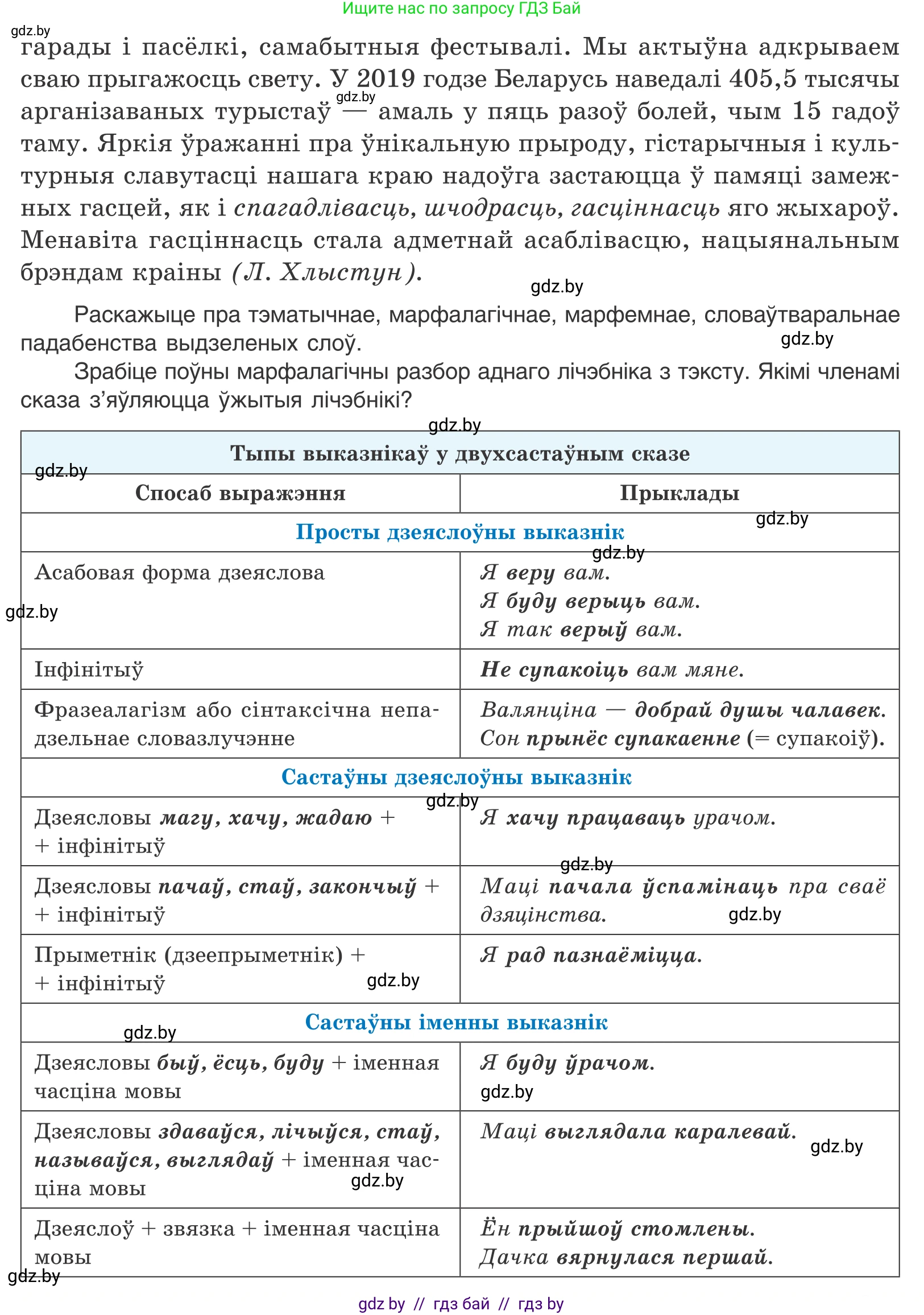 Белорусский язык (Беларуская мова), 11 класс Учебник, авторы: Валочка Ганна Міхайлаўна, Васюковіч Людміла Сяргееўна, Зелянко Вольга Уладзіміраўна, Міхнёнак С С, Якуба Святлана Міхайлаўна, издательство Нацыянальны інстытут адукацыі, Минск, 2021, страница 32, номер 41, Условие (продолжение 2)