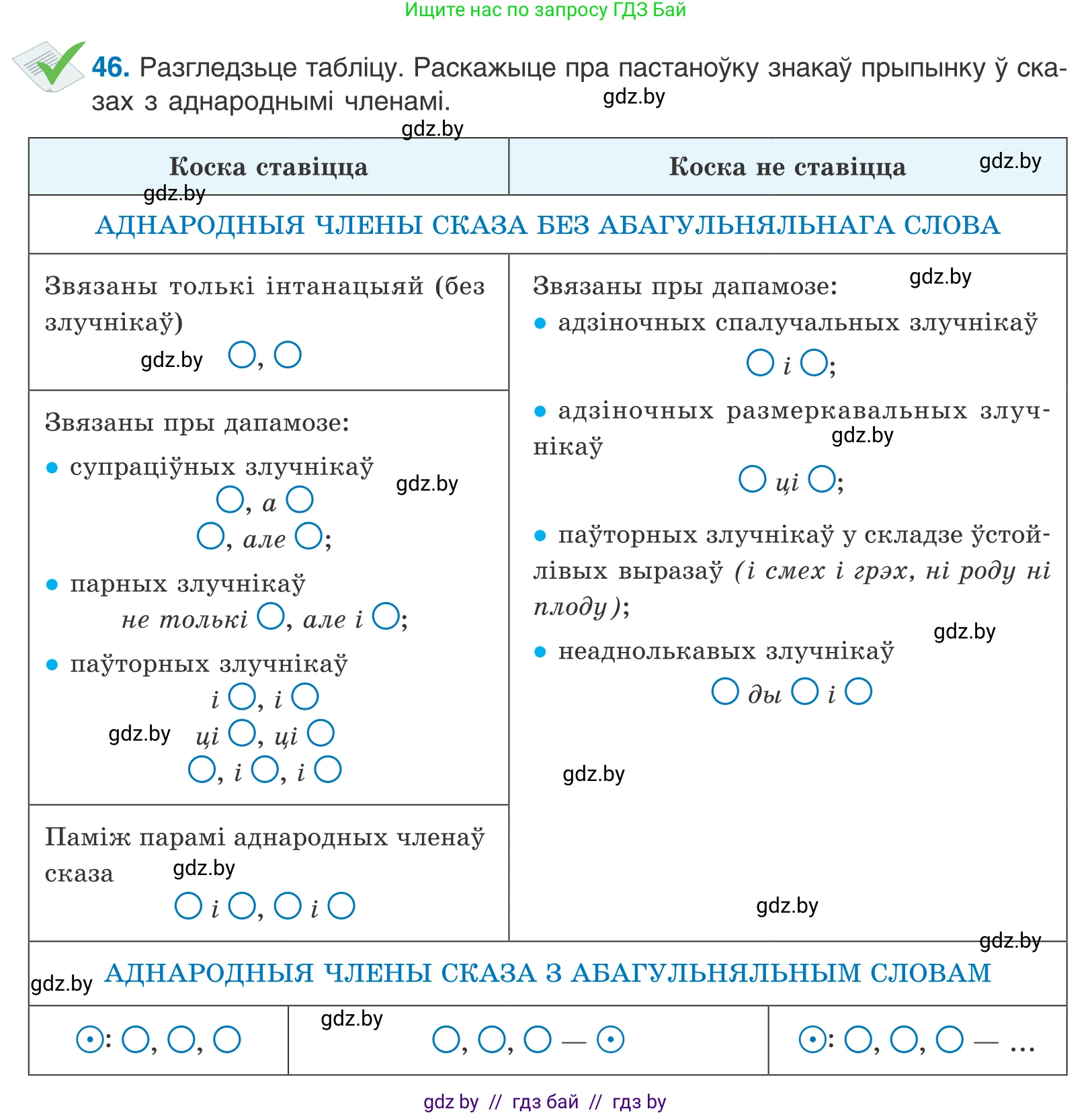 Белорусский язык (Беларуская мова), 11 класс Учебник, авторы: Валочка Ганна Міхайлаўна, Васюковіч Людміла Сяргееўна, Зелянко Вольга Уладзіміраўна, Міхнёнак С С, Якуба Святлана Міхайлаўна, издательство Нацыянальны інстытут адукацыі, Минск, 2021, страница 37, номер 46, Условие