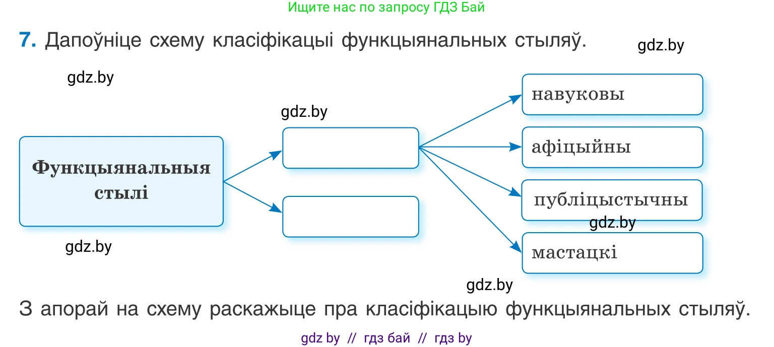 Белорусский язык (Беларуская мова), 11 класс Учебник, авторы: Валочка Ганна Міхайлаўна, Васюковіч Людміла Сяргееўна, Зелянко Вольга Уладзіміраўна, Міхнёнак С С, Якуба Святлана Міхайлаўна, издательство Нацыянальны інстытут адукацыі, Минск, 2021, страница 8, номер 7, Условие