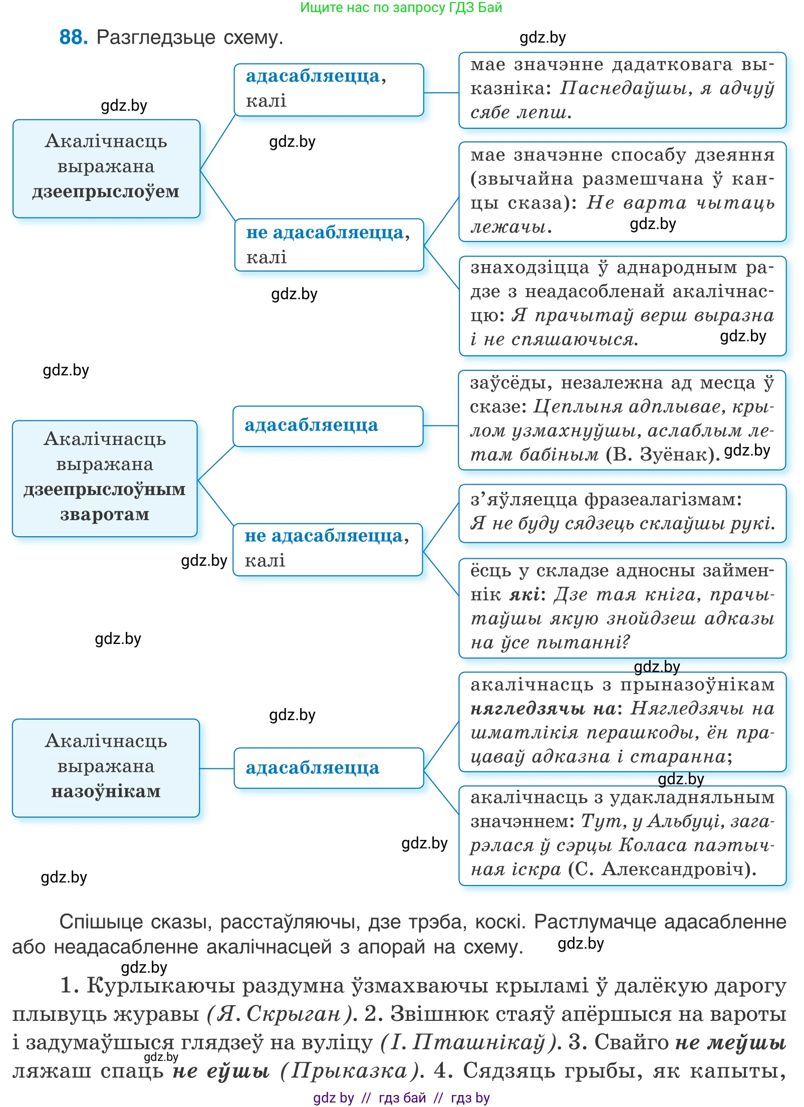 Белорусский язык (Беларуская мова), 11 класс Учебник, авторы: Валочка Ганна Міхайлаўна, Васюковіч Людміла Сяргееўна, Зелянко Вольга Уладзіміраўна, Міхнёнак С С, Якуба Святлана Міхайлаўна, издательство Нацыянальны інстытут адукацыі, Минск, 2021, страница 65, номер 88, Условие
