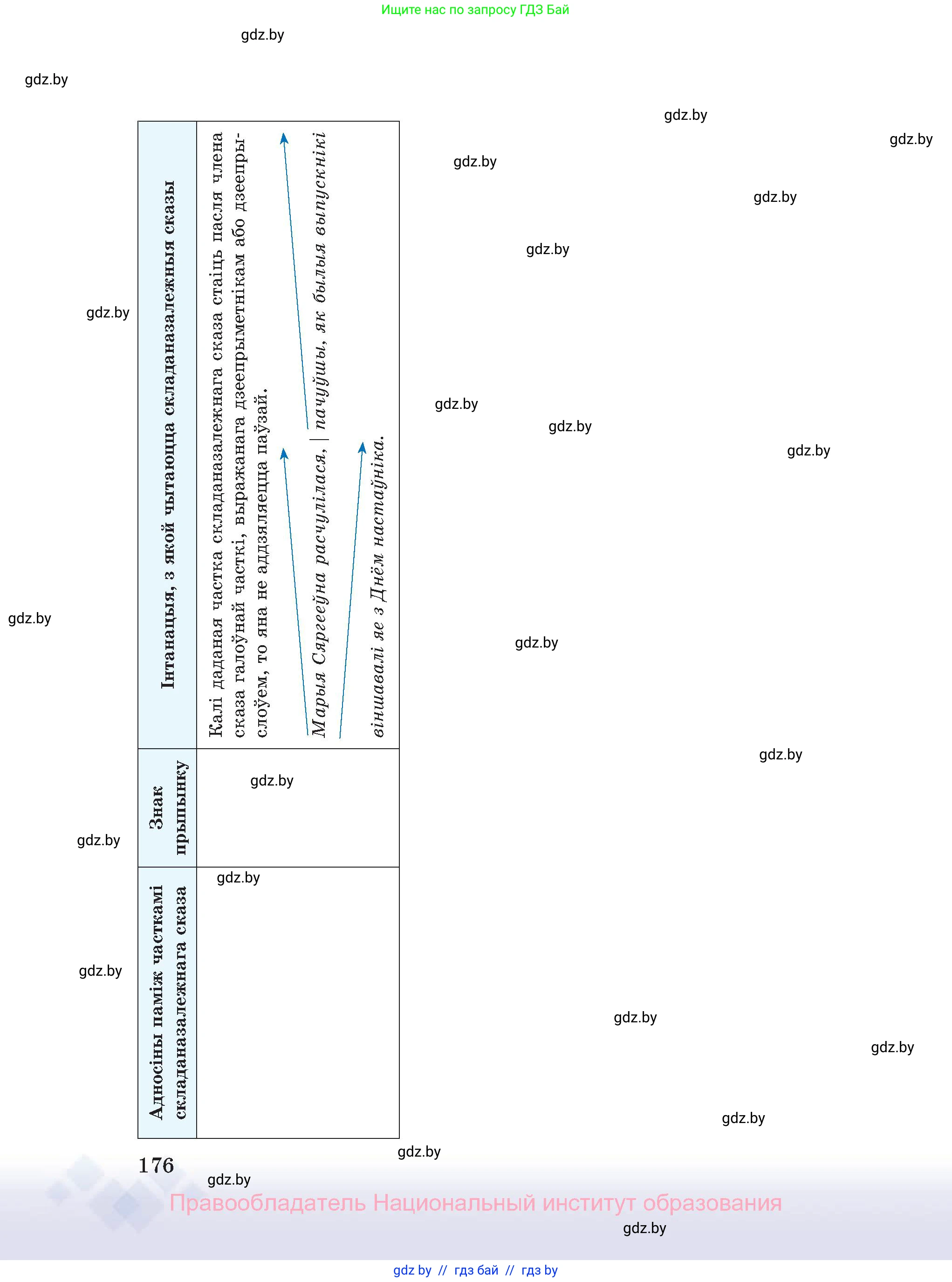 Белорусский язык (Беларуская мова), 11 класс Учебник, авторы: Валочка Ганна Міхайлаўна, Васюковіч Людміла Сяргееўна, Зелянко Вольга Уладзіміраўна, Міхнёнак С С, Якуба Святлана Міхайлаўна, издательство Нацыянальны інстытут адукацыі, Минск, 2021, страница 176