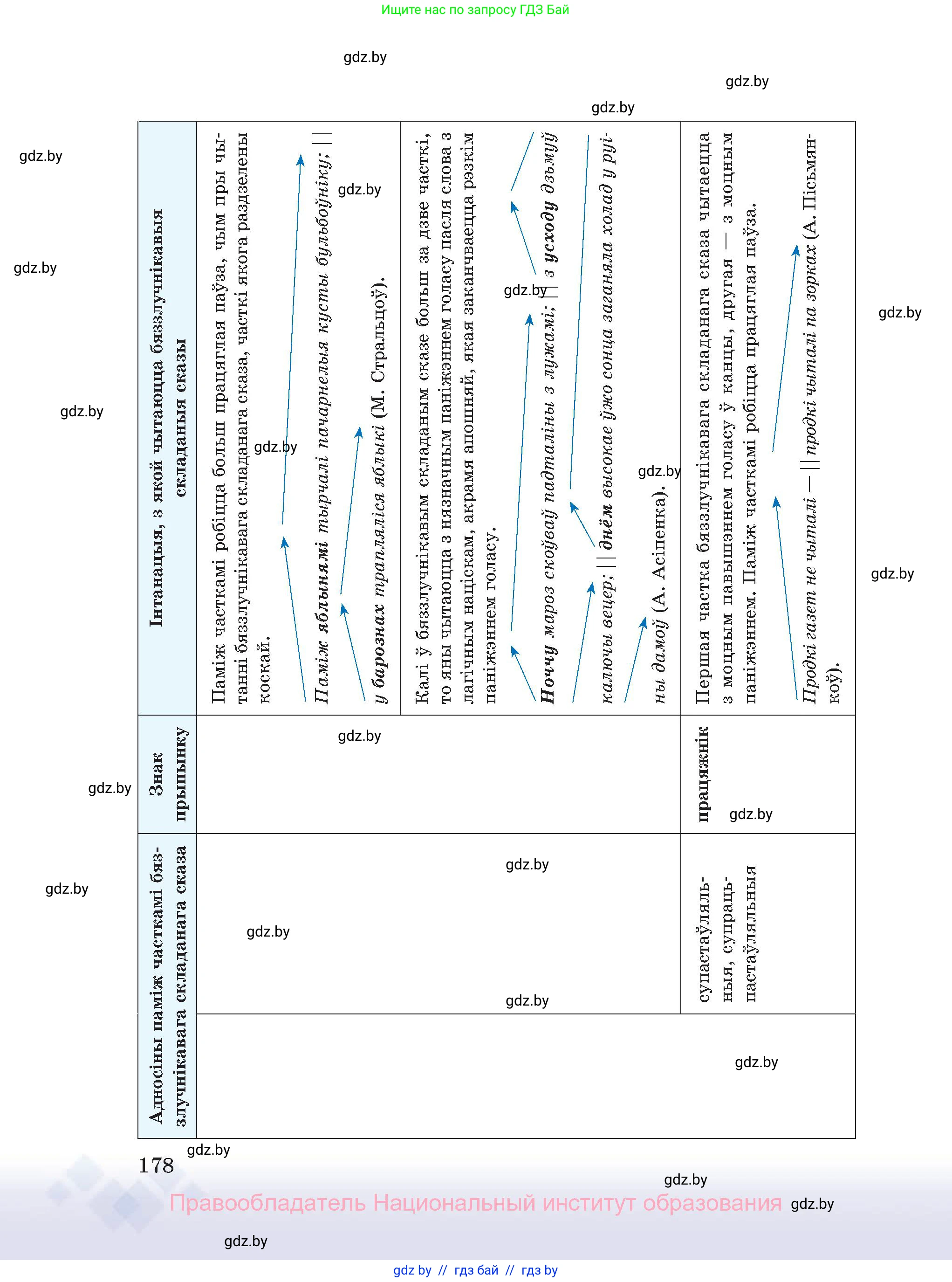 Белорусский язык (Беларуская мова), 11 класс Учебник, авторы: Валочка Ганна Міхайлаўна, Васюковіч Людміла Сяргееўна, Зелянко Вольга Уладзіміраўна, Міхнёнак С С, Якуба Святлана Міхайлаўна, издательство Нацыянальны інстытут адукацыі, Минск, 2021, страница 178