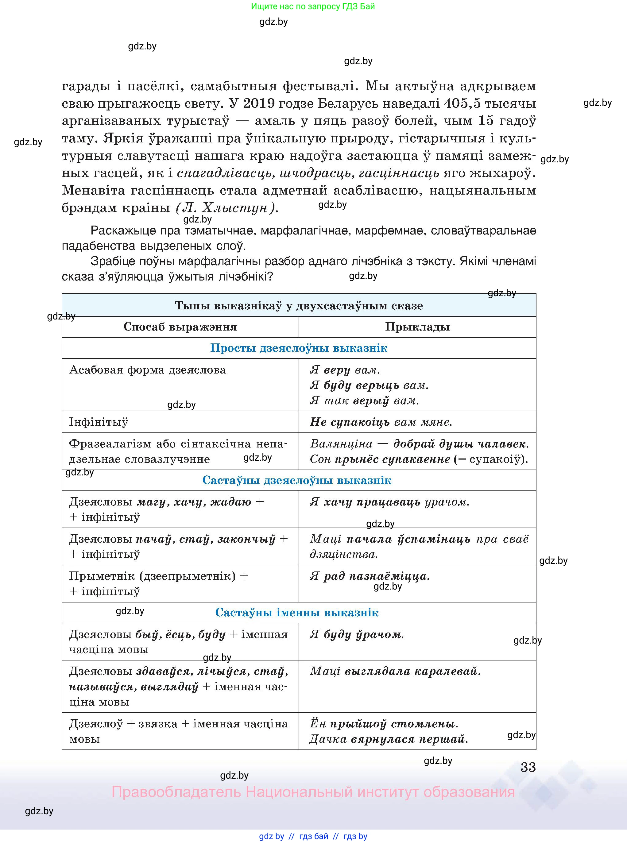 Белорусский язык (Беларуская мова), 11 класс Учебник, авторы: Валочка Ганна Міхайлаўна, Васюковіч Людміла Сяргееўна, Зелянко Вольга Уладзіміраўна, Міхнёнак С С, Якуба Святлана Міхайлаўна, издательство Нацыянальны інстытут адукацыі, Минск, 2021, страница 33