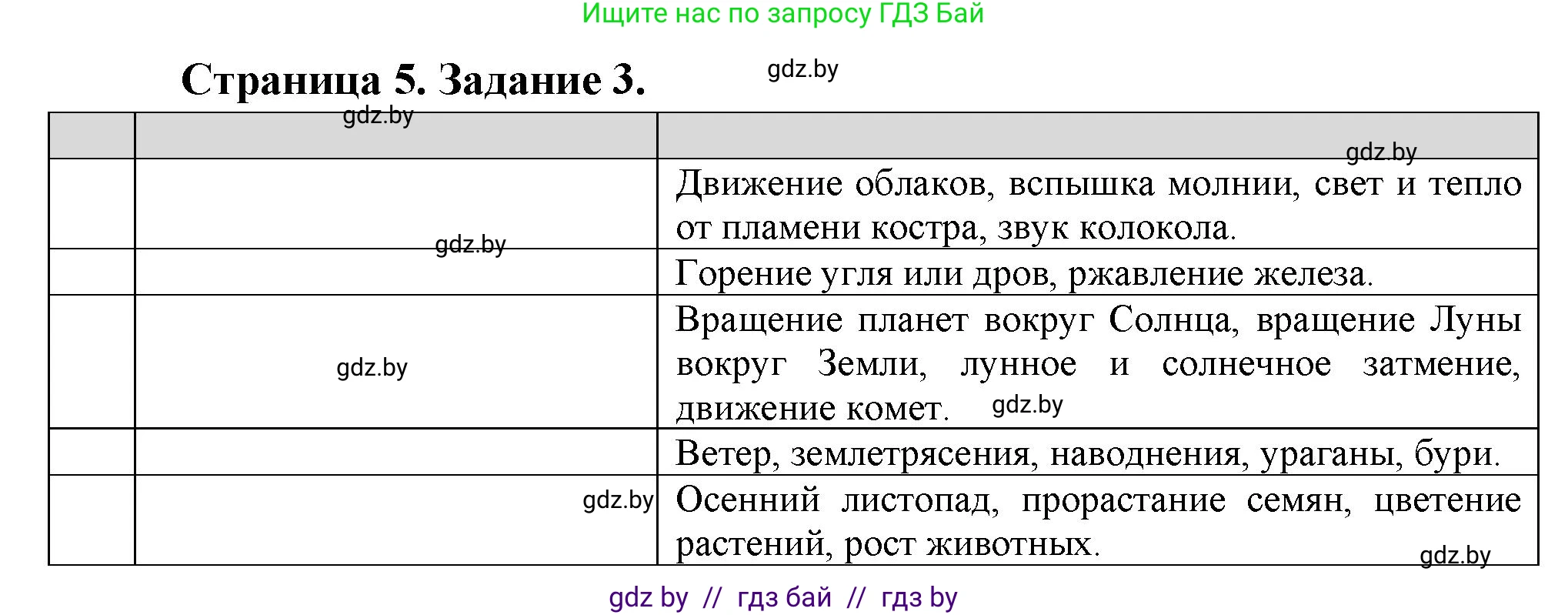 Биология, 6 класс рабочая тетрадь, авторы: Лисов Николай Дмитриевич, Борщевская Елена Валерьевна, издательство Аверсэв, Минск, 2021, жёлтого цвета, страница 5, номер 3, Решение