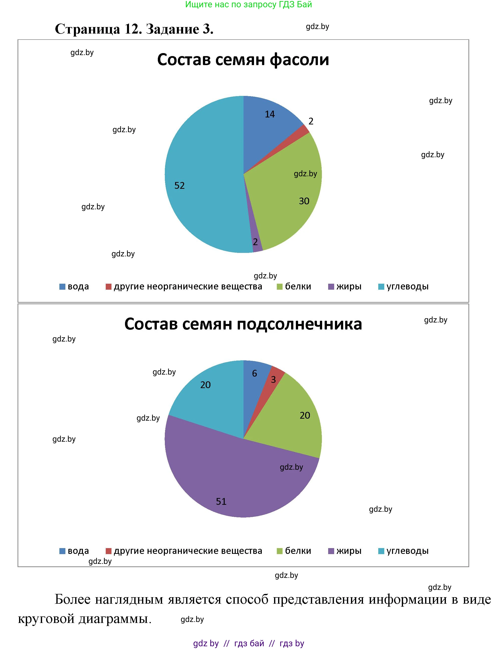 Биология, 6 класс рабочая тетрадь, авторы: Лисов Николай Дмитриевич, Борщевская Елена Валерьевна, издательство Аверсэв, Минск, 2021, жёлтого цвета, страница 12, номер 3, Решение