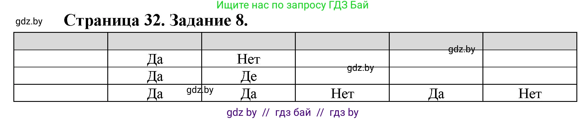 Биология, 6 класс рабочая тетрадь, авторы: Лисов Николай Дмитриевич, Борщевская Елена Валерьевна, издательство Аверсэв, Минск, 2021, жёлтого цвета, страница 32, номер 8, Решение