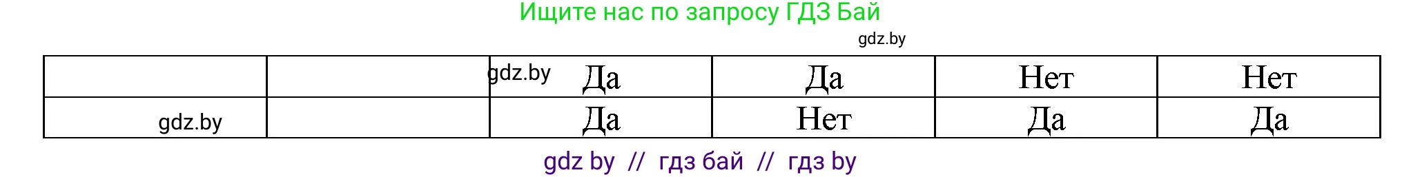 Биология, 6 класс рабочая тетрадь, авторы: Лисов Николай Дмитриевич, Борщевская Елена Валерьевна, издательство Аверсэв, Минск, 2021, жёлтого цвета, страница 32, номер 8, Решение (продолжение 2)