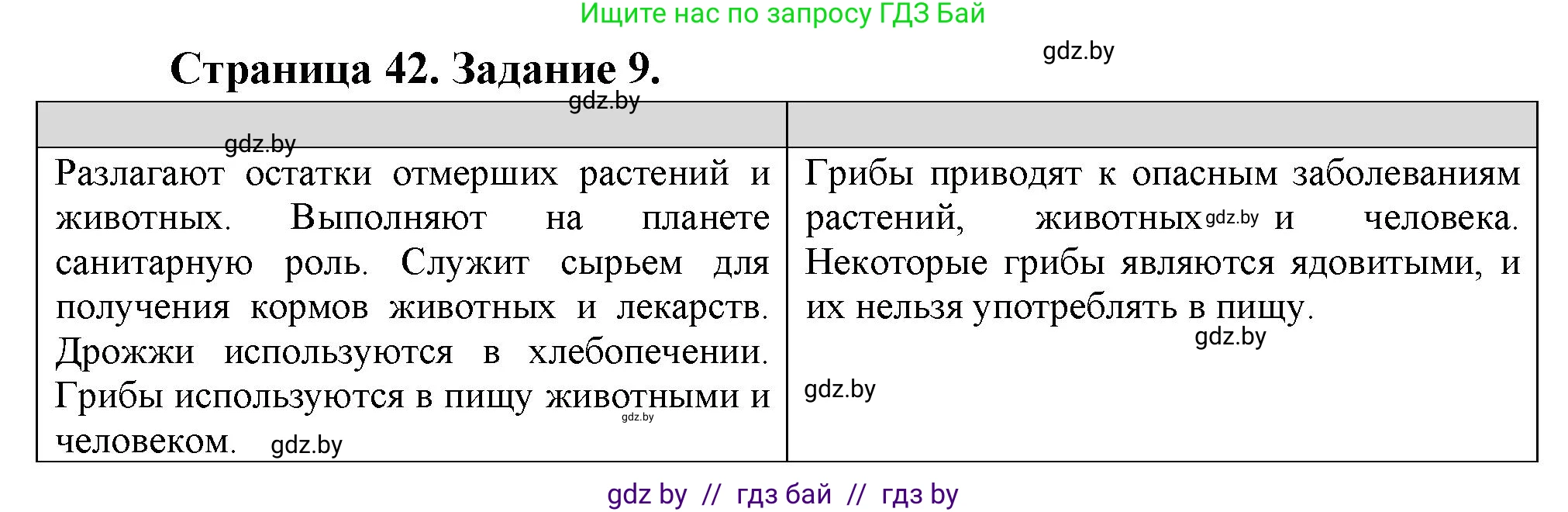Биология, 6 класс рабочая тетрадь, авторы: Лисов Николай Дмитриевич, Борщевская Елена Валерьевна, издательство Аверсэв, Минск, 2021, жёлтого цвета, страница 42, номер 9, Решение