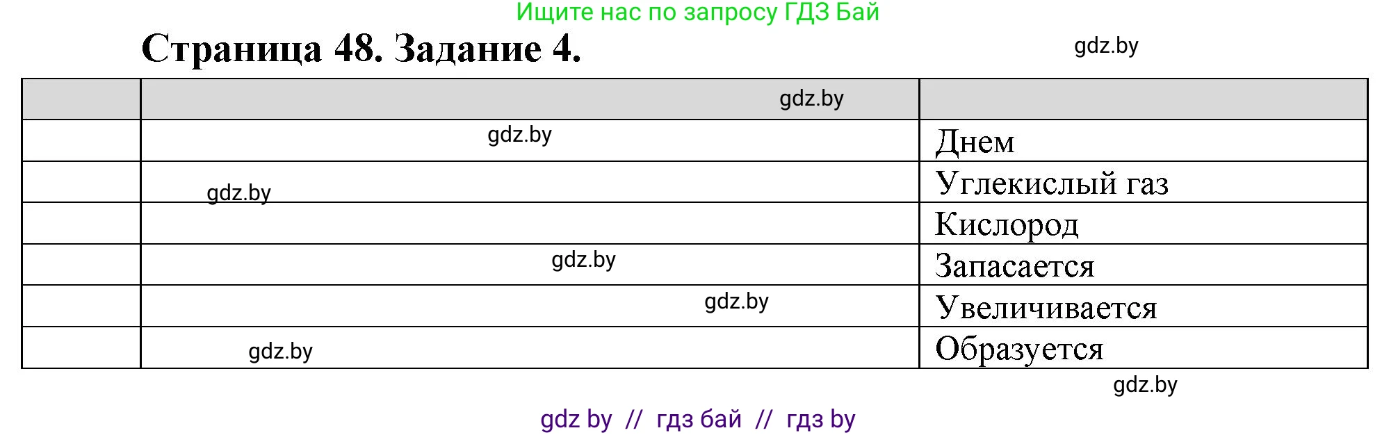Биология, 6 класс рабочая тетрадь, авторы: Лисов Николай Дмитриевич, Борщевская Елена Валерьевна, издательство Аверсэв, Минск, 2021, жёлтого цвета, страница 48, номер 4, Решение
