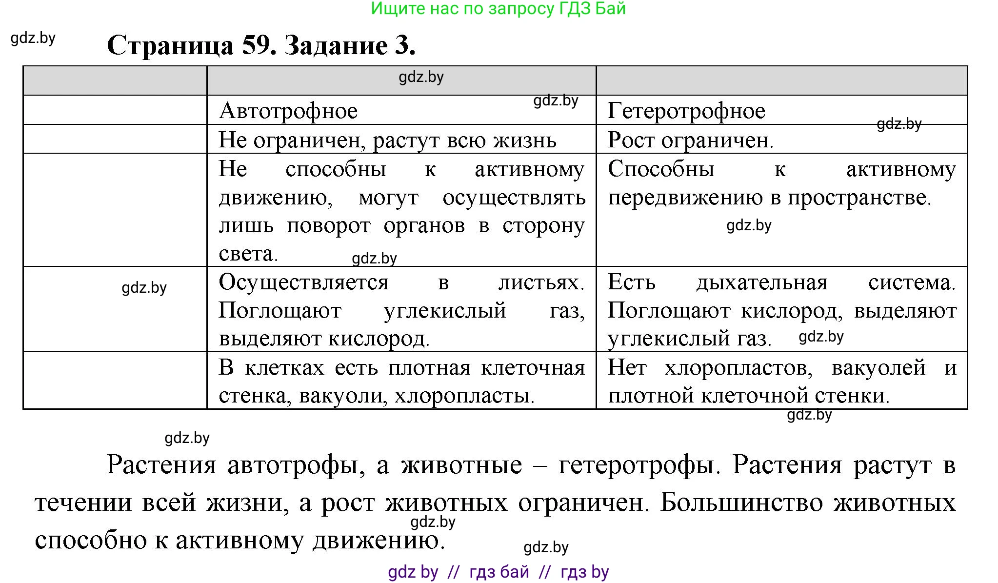 Биология, 6 класс рабочая тетрадь, авторы: Лисов Николай Дмитриевич, Борщевская Елена Валерьевна, издательство Аверсэв, Минск, 2021, жёлтого цвета, страница 59, номер 3, Решение